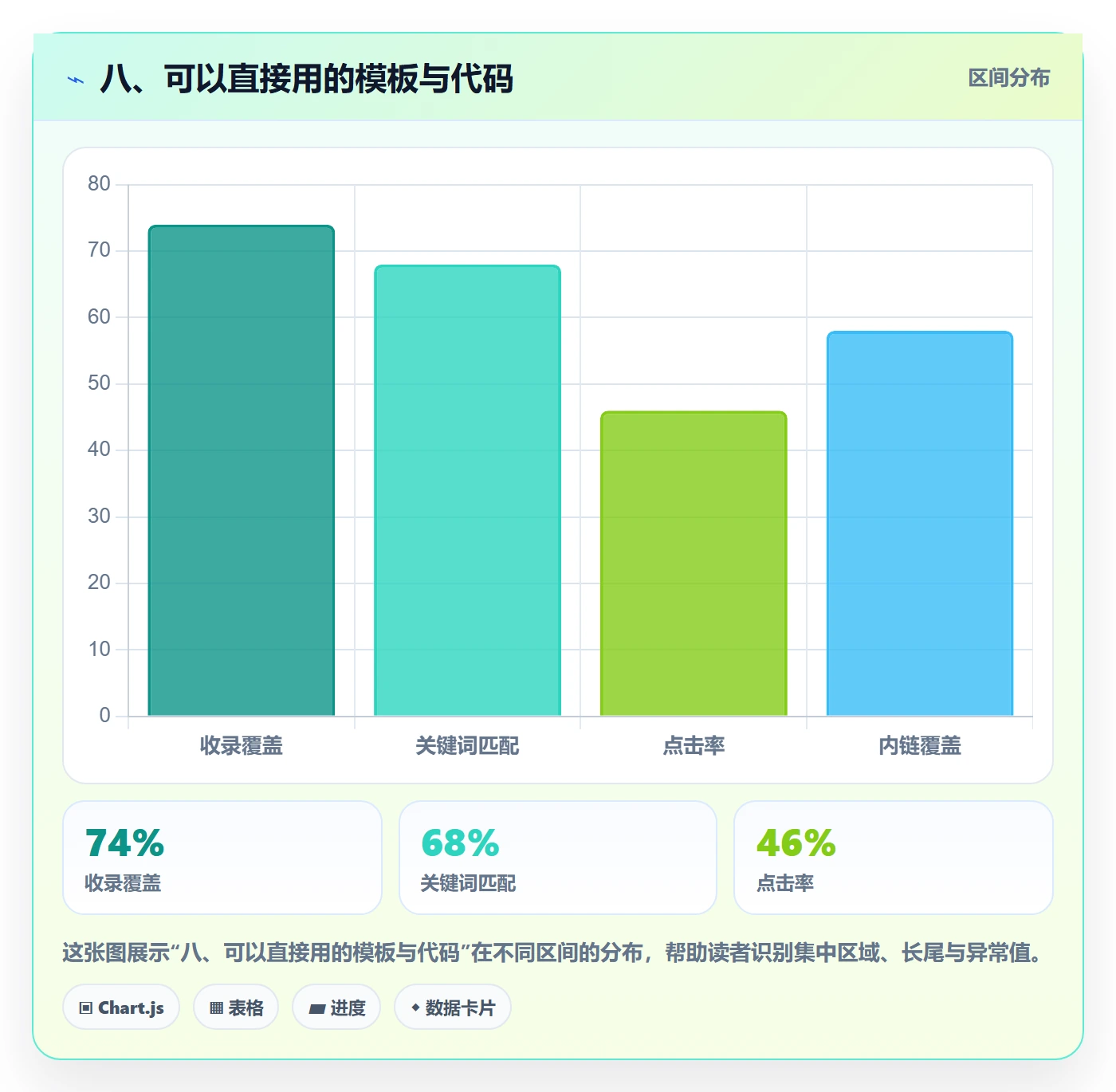 八、可以直接用的模板与代码