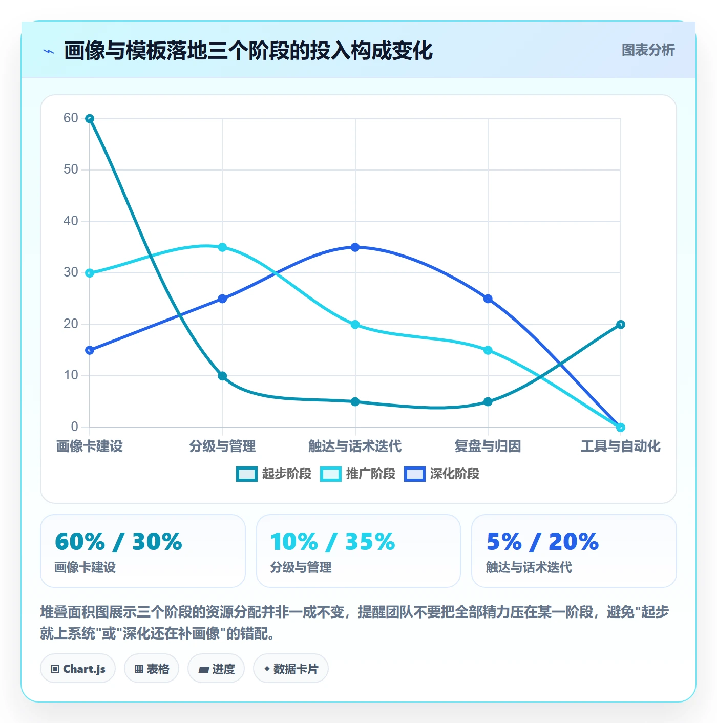 外贸数据分析平台管理模板：围绕客户画像开展效率提升