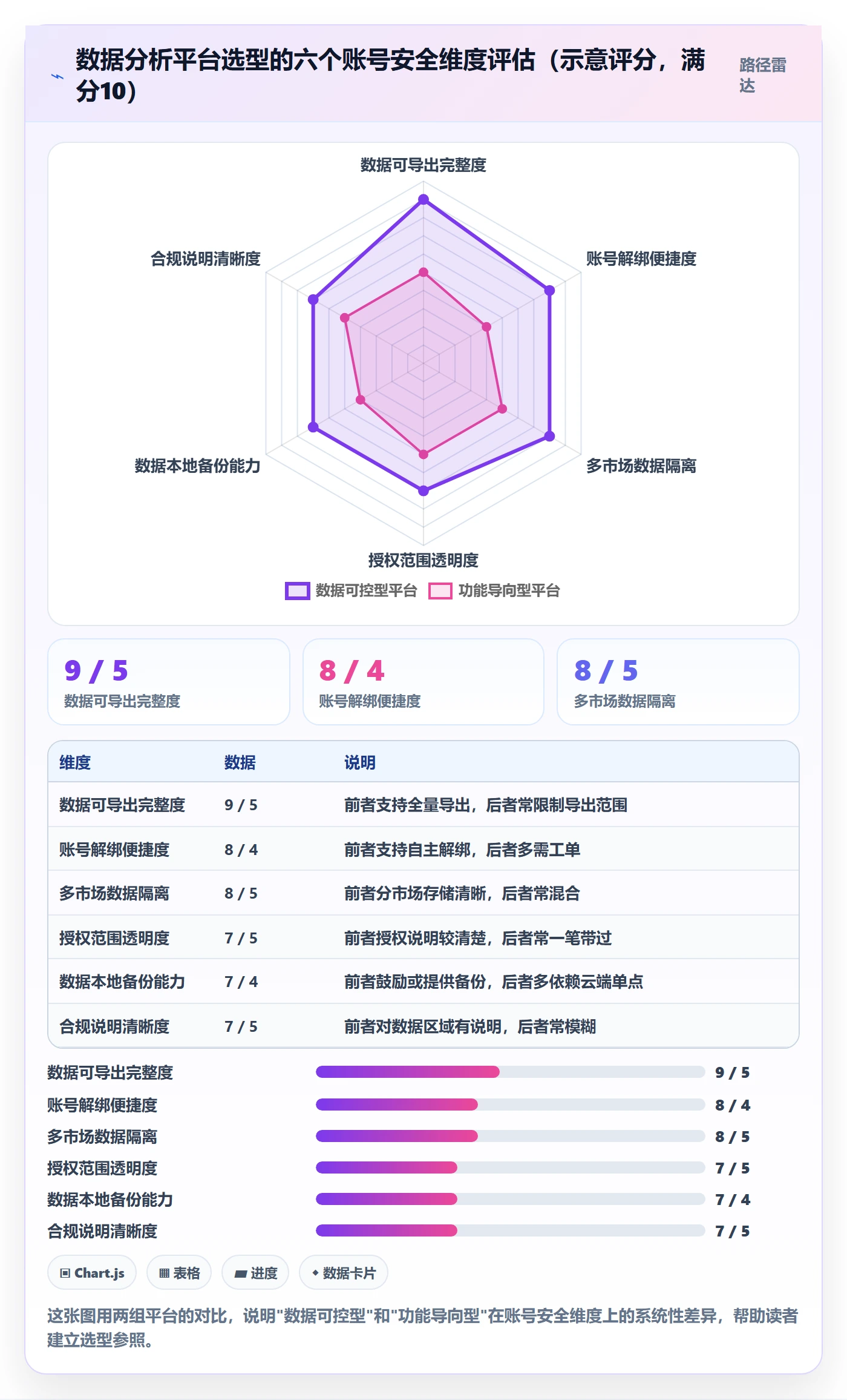 外贸数据分析平台避坑指南：国家市场环节的账号安全要注意什么