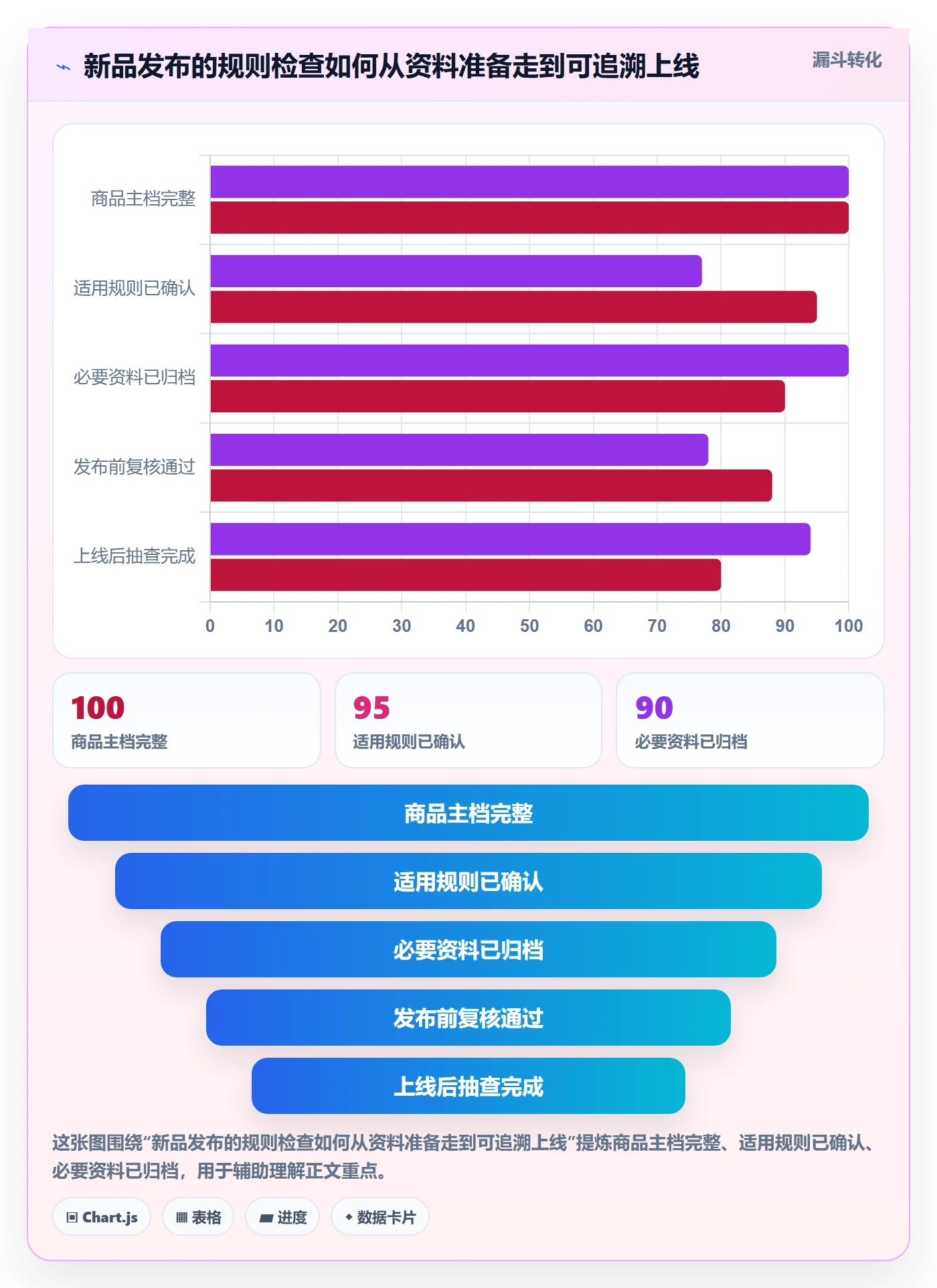 跨境电商从0到1：平台规则的标准化管理与操作要点