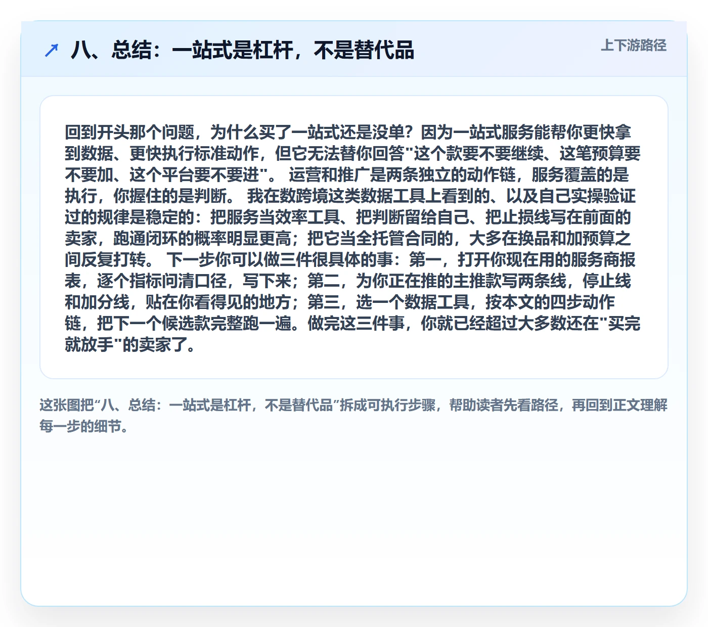 八、总结：一站式是杠杆，不是替代品
