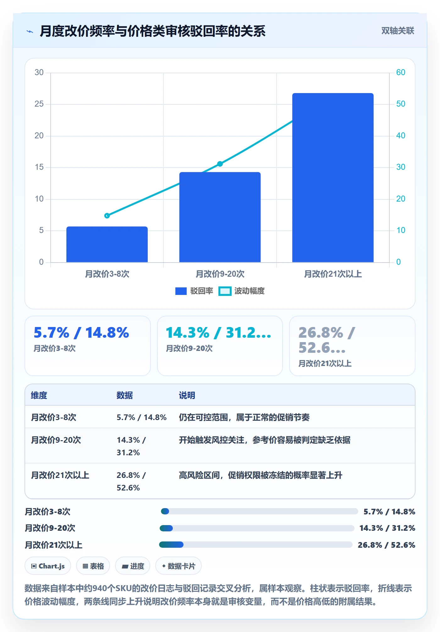 UPC码实践指南：平台审核的定价策略怎样更有效