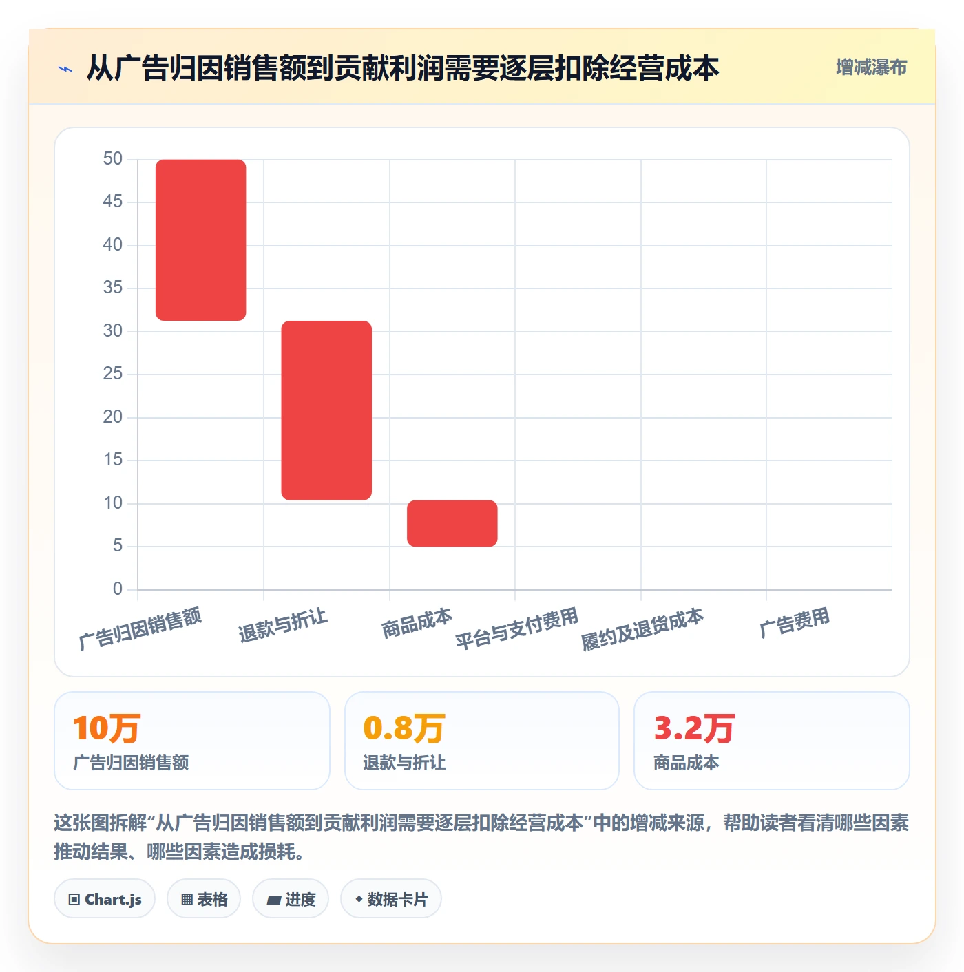 跨境电商使用技巧：品牌增长对应的季度复盘方法