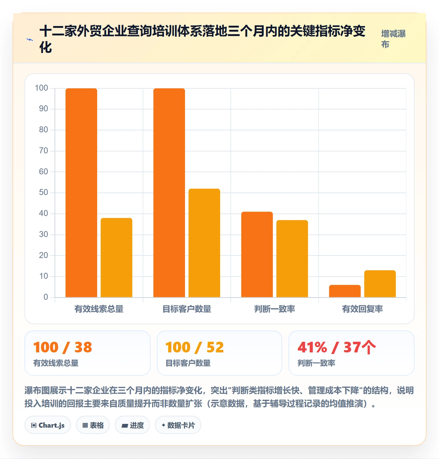 外贸数据分析平台使用技巧：买家查询对应的团队培训方法