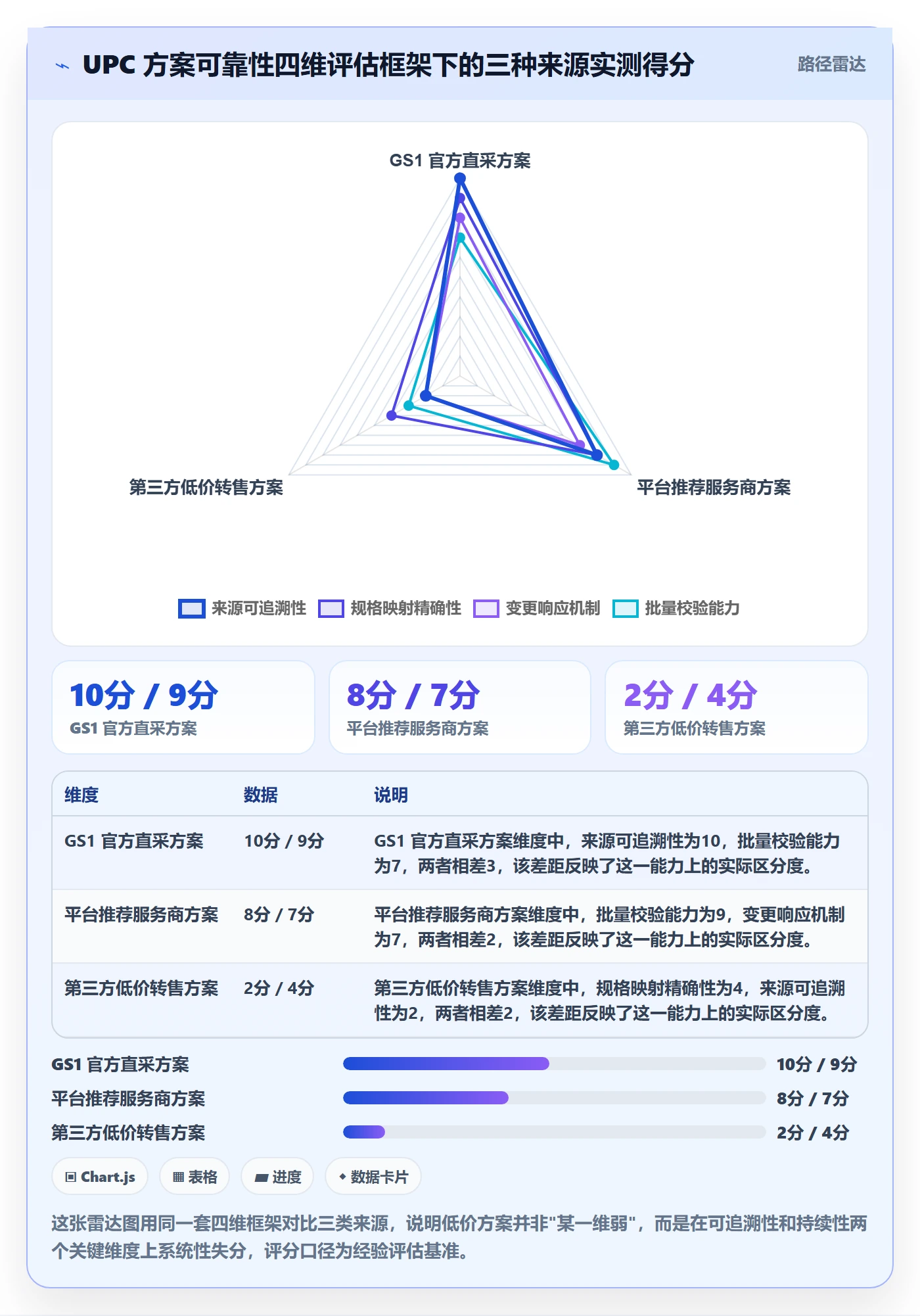 UPC码实施路径：平台审核如何完成落地案例