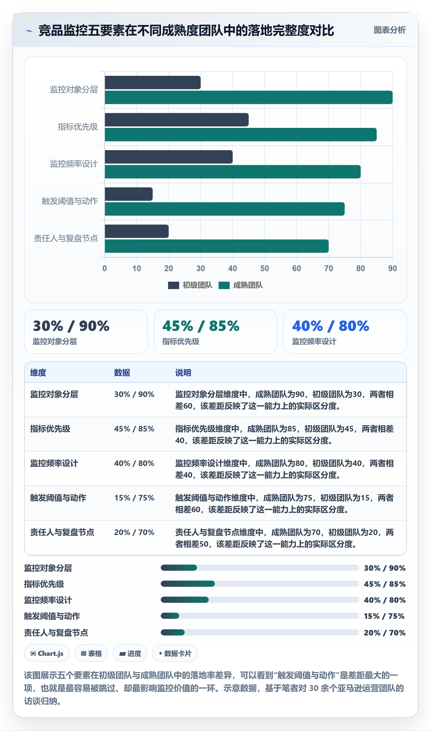 亚马逊软件管理要点:竞品监控的年度规划如何设计