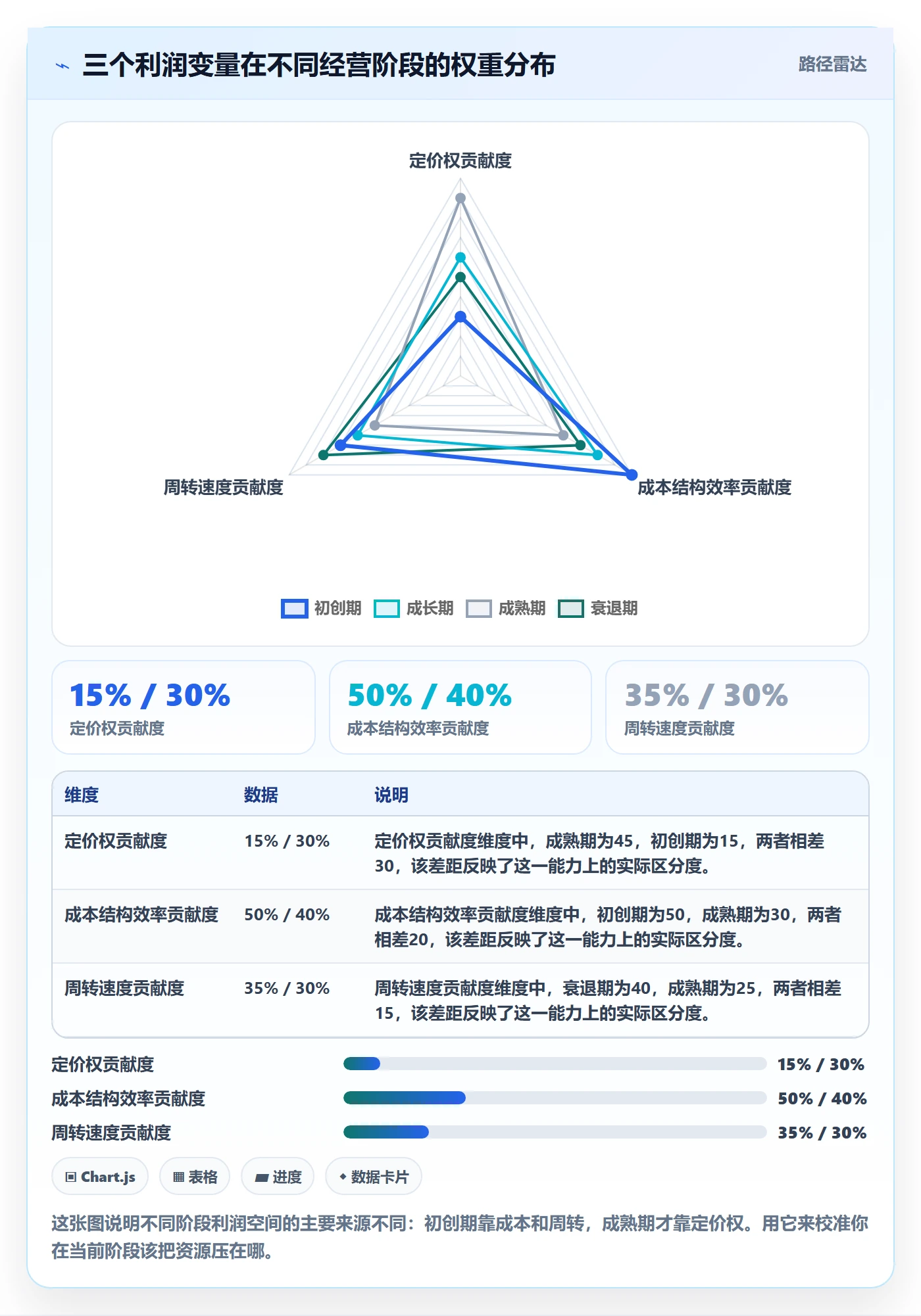 商品分析品牌建设全解析：重点看懂利润空间