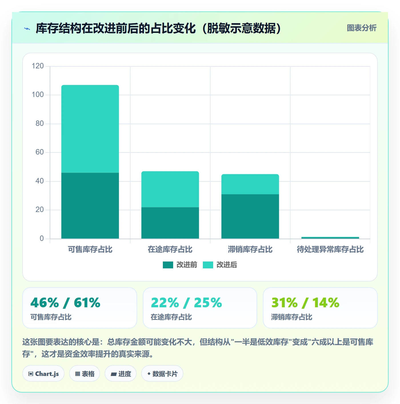 erp跨境电商问题诊断：采购补货如何用案例拆解改进