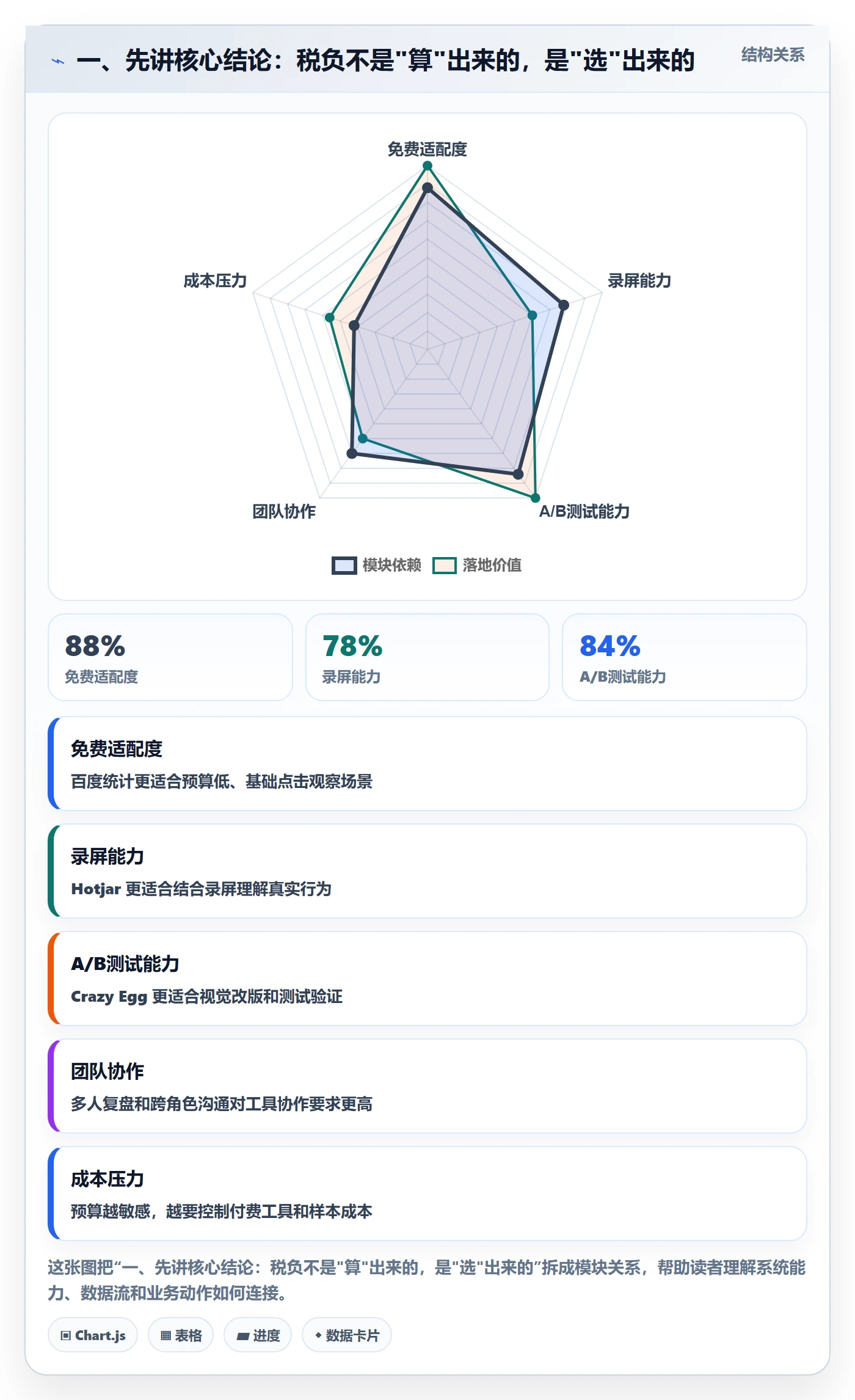 一、先讲核心结论：税负不是"算"出来的，是"选"出来的