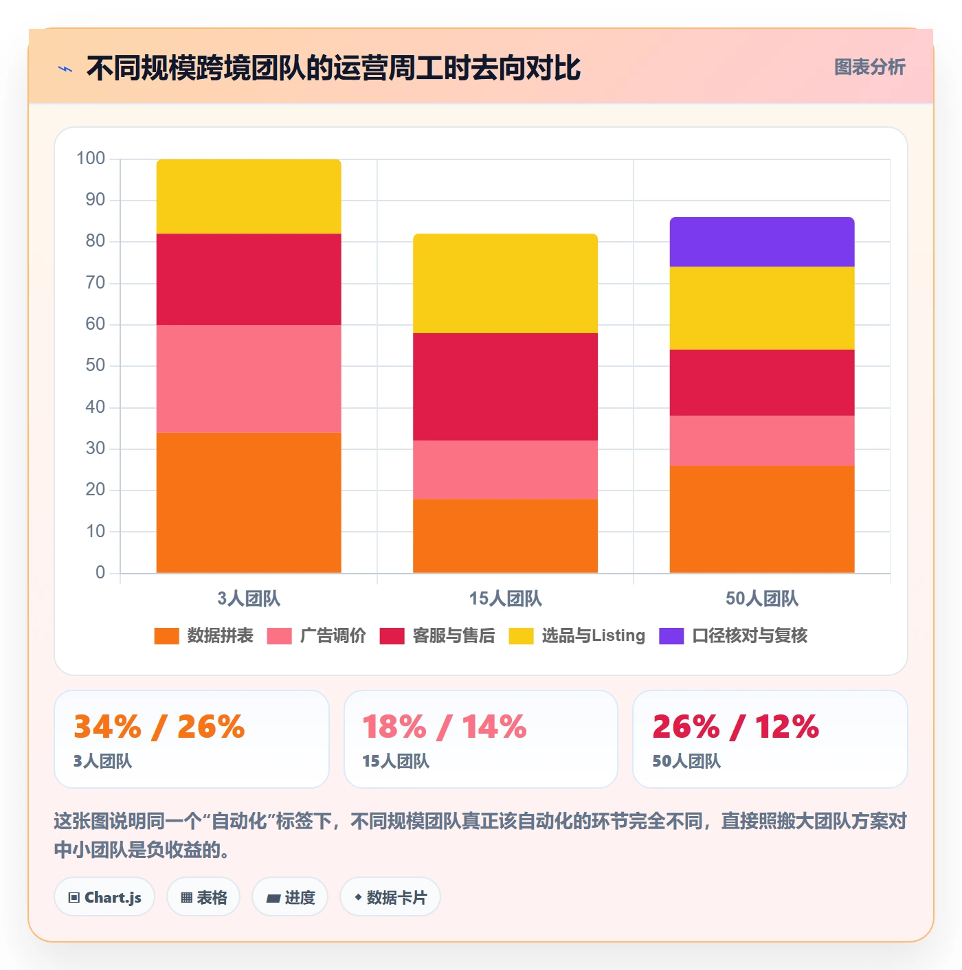 跨境电商运营怎么落地？从转化优化讲清自动化方案