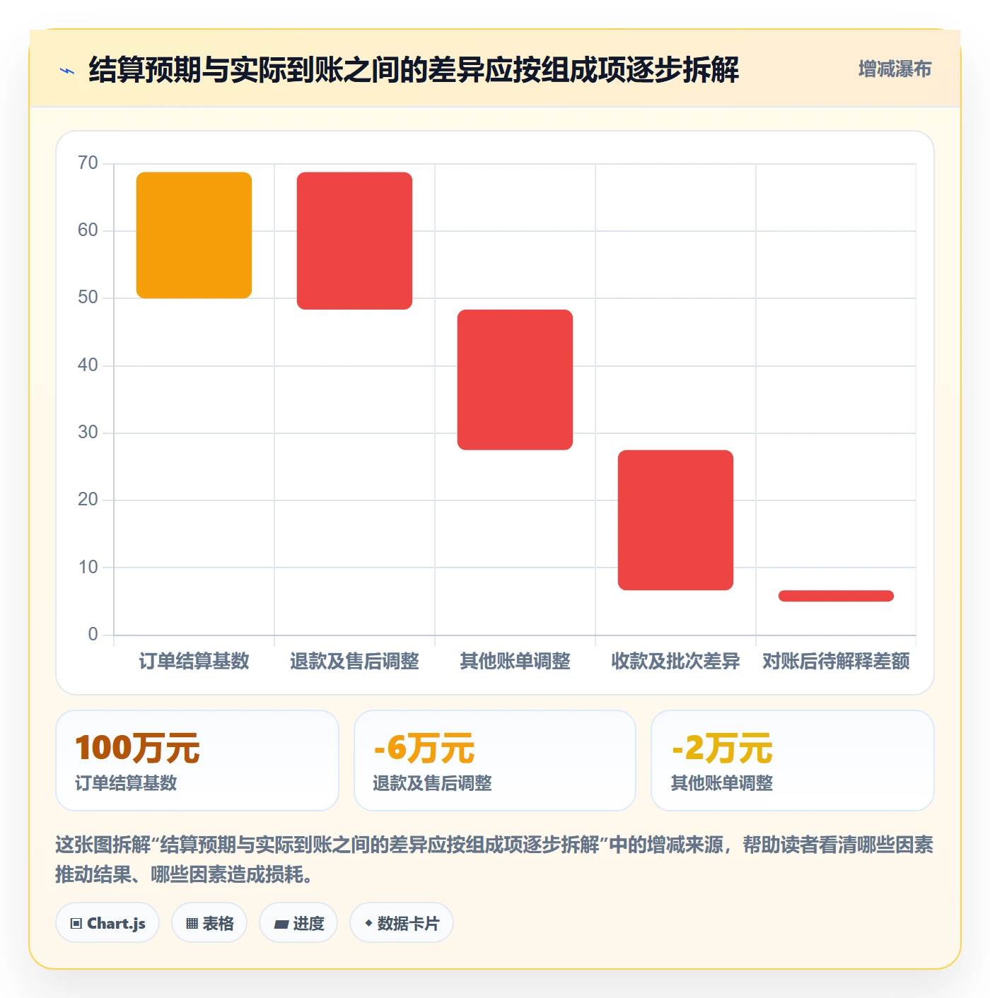 temu优化清单：账号绩效与回款管理的关键动作