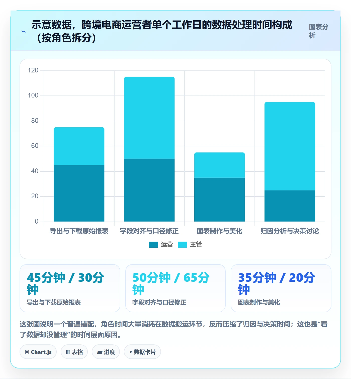 跨境电商运营进阶课：围绕数据复盘完善日常管理