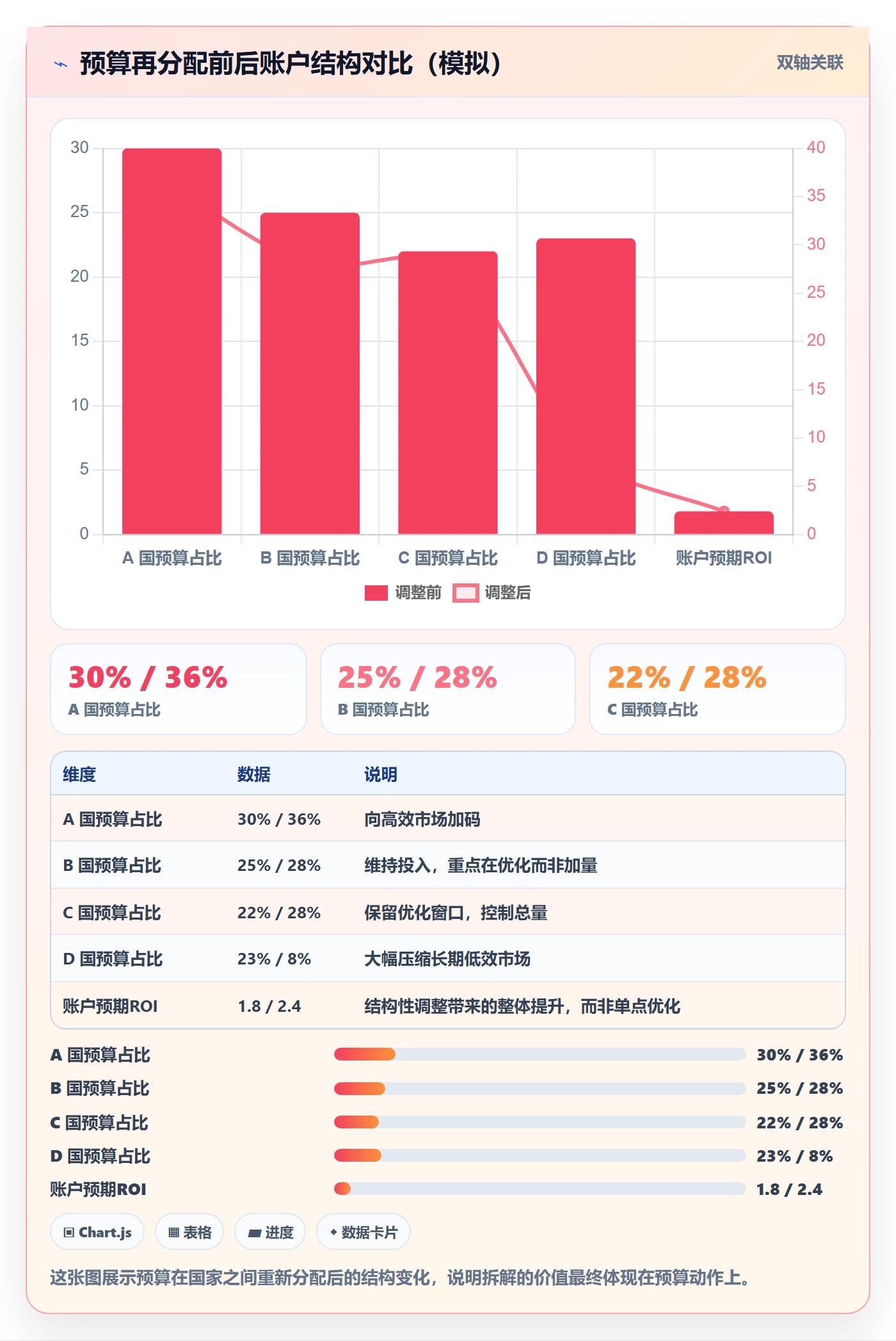 外贸数据分析平台应用思路：围绕国家市场拆解广告投放