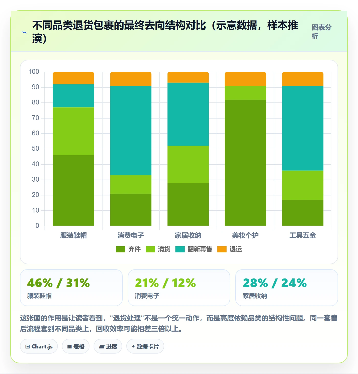 跨境电商一站式服务业务拆解：售后服务为什么影响流程设计
