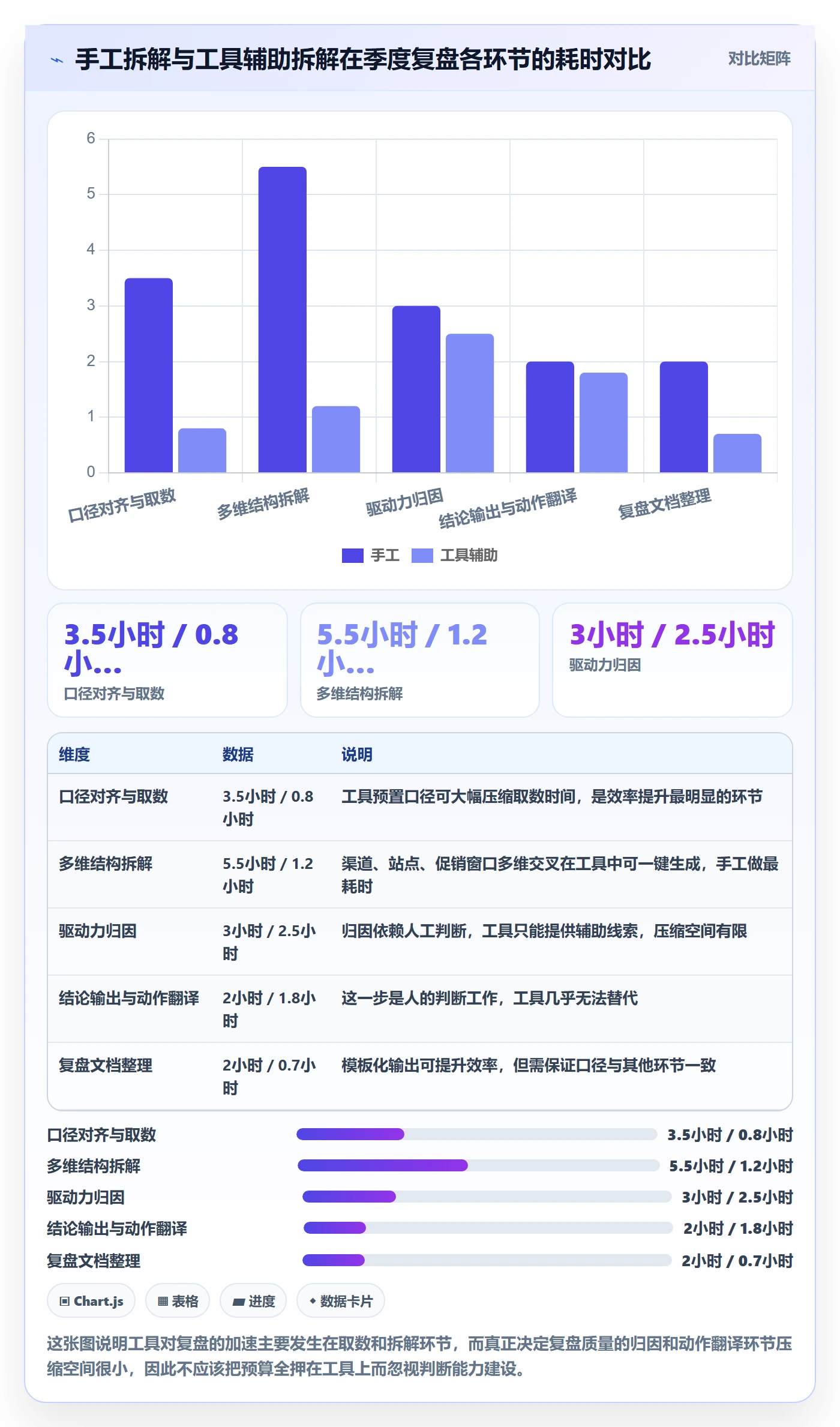 商品分析数据方法：用销量趋势支撑季度复盘判断