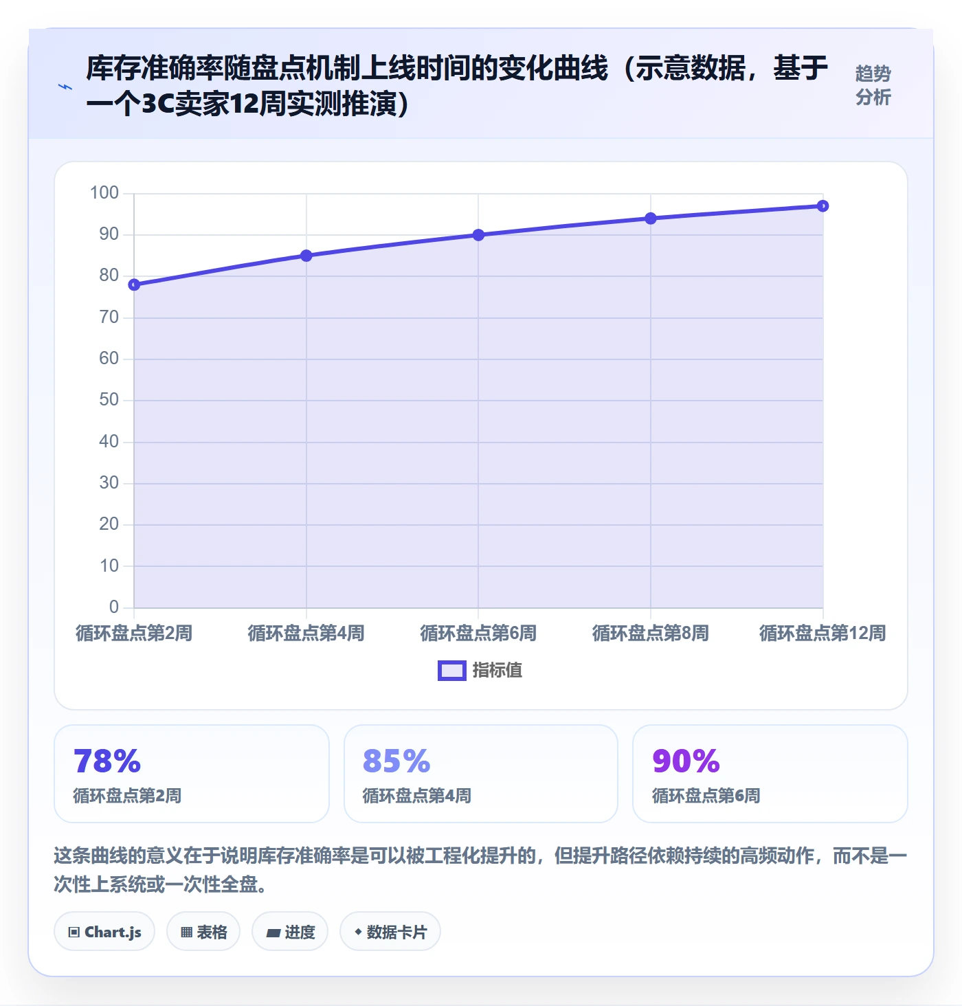 erp跨境电商建设路线:从库存管理到常见误区分几步