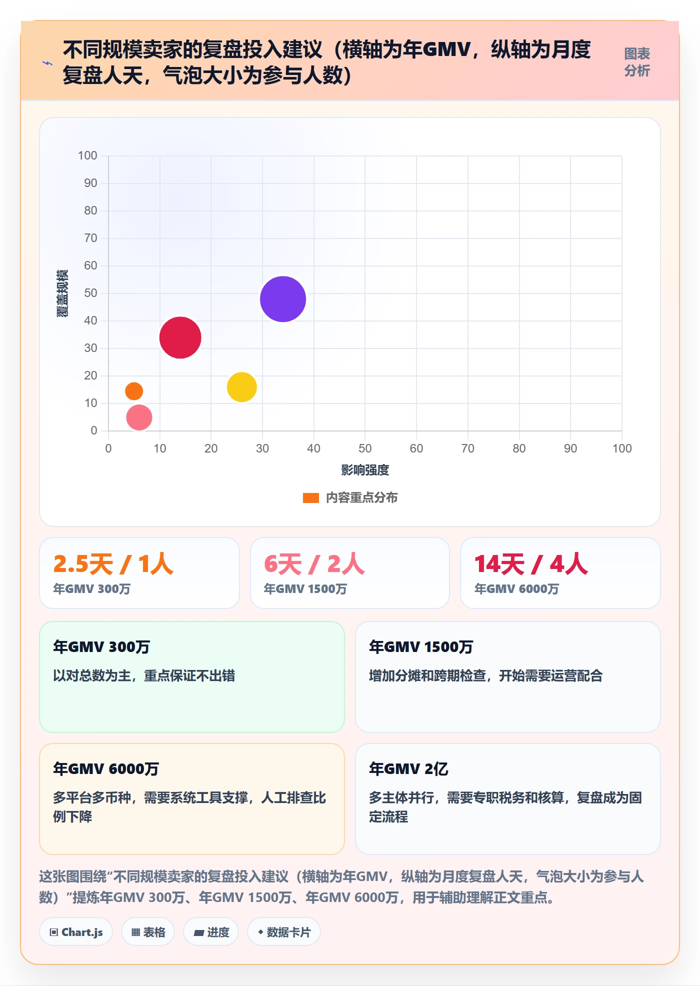 erp跨境电商落地清单：财务核算相关的数据复盘事项