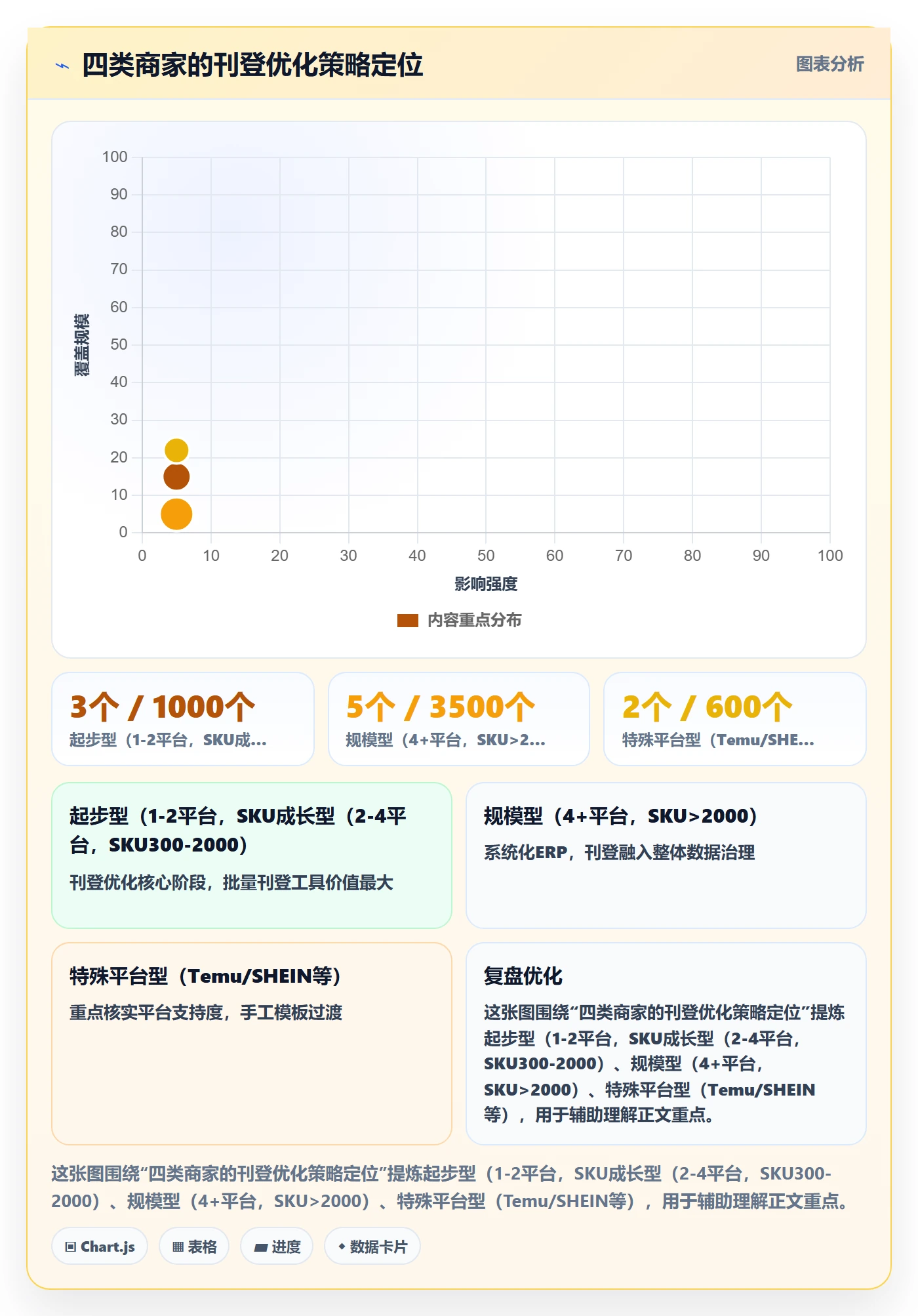 erp跨境电商怎么优化？先从多平台刊登的中小商家入手