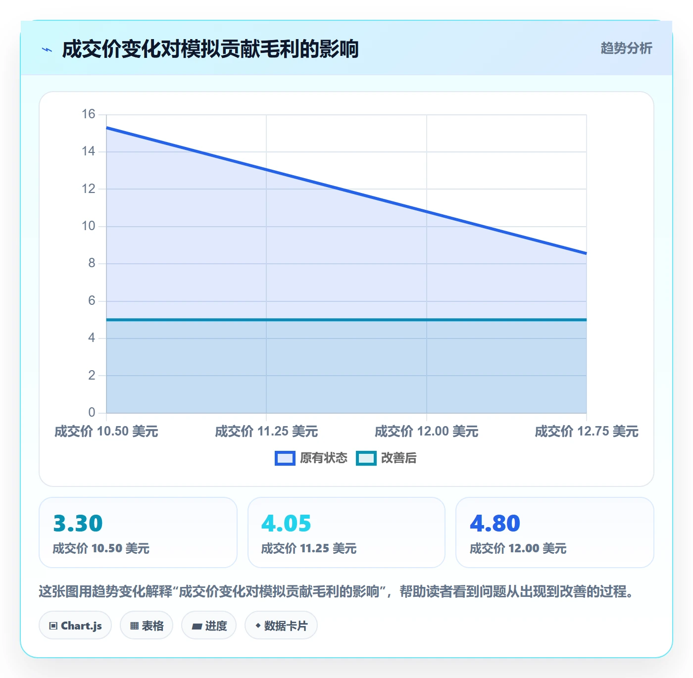 temu实践指南：选品定价的选品策略怎样更有效
