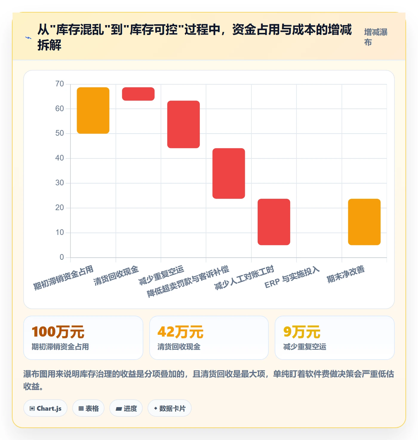 erp跨境电商怎么管？以库存管理为核心的趋势观察方案