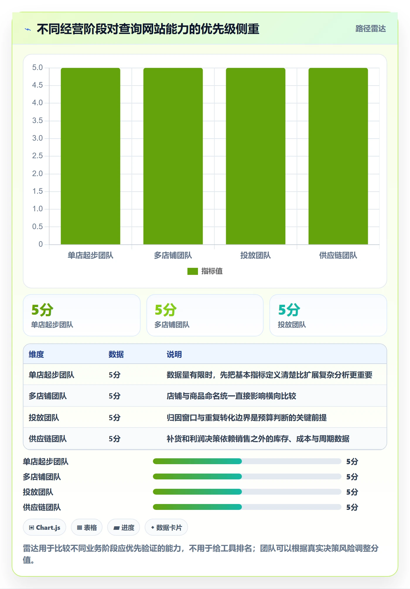 电商数据查询网站能力清单：新手避坑需要覆盖哪些数据口径事项