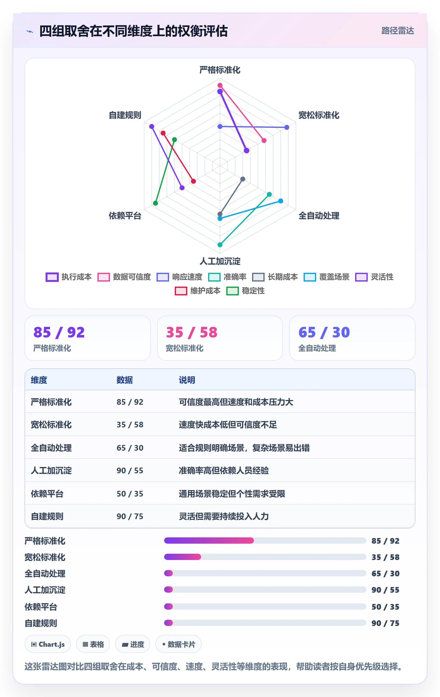 外贸数据分析平台基础课：海关数据相关的标准化管理一次讲透