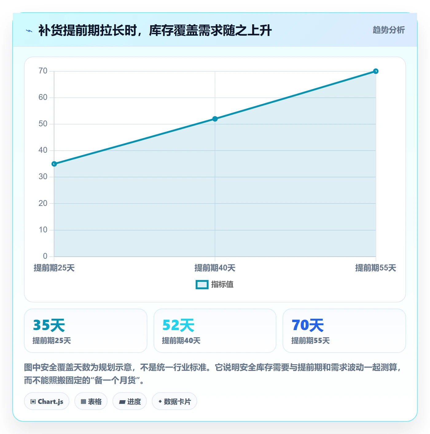 temu实施路径：半托管模式如何完成年度规划