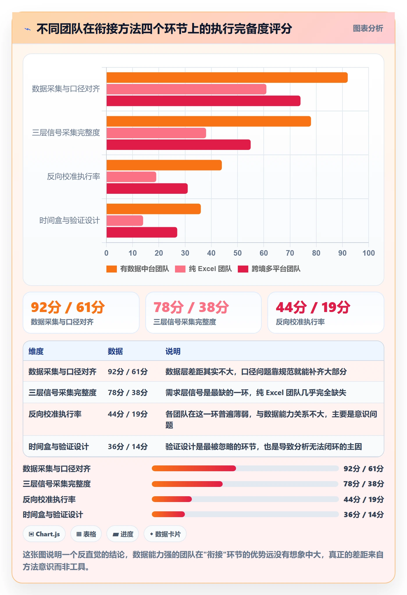 商品分析规划方法：生命周期与常见误区如何衔接