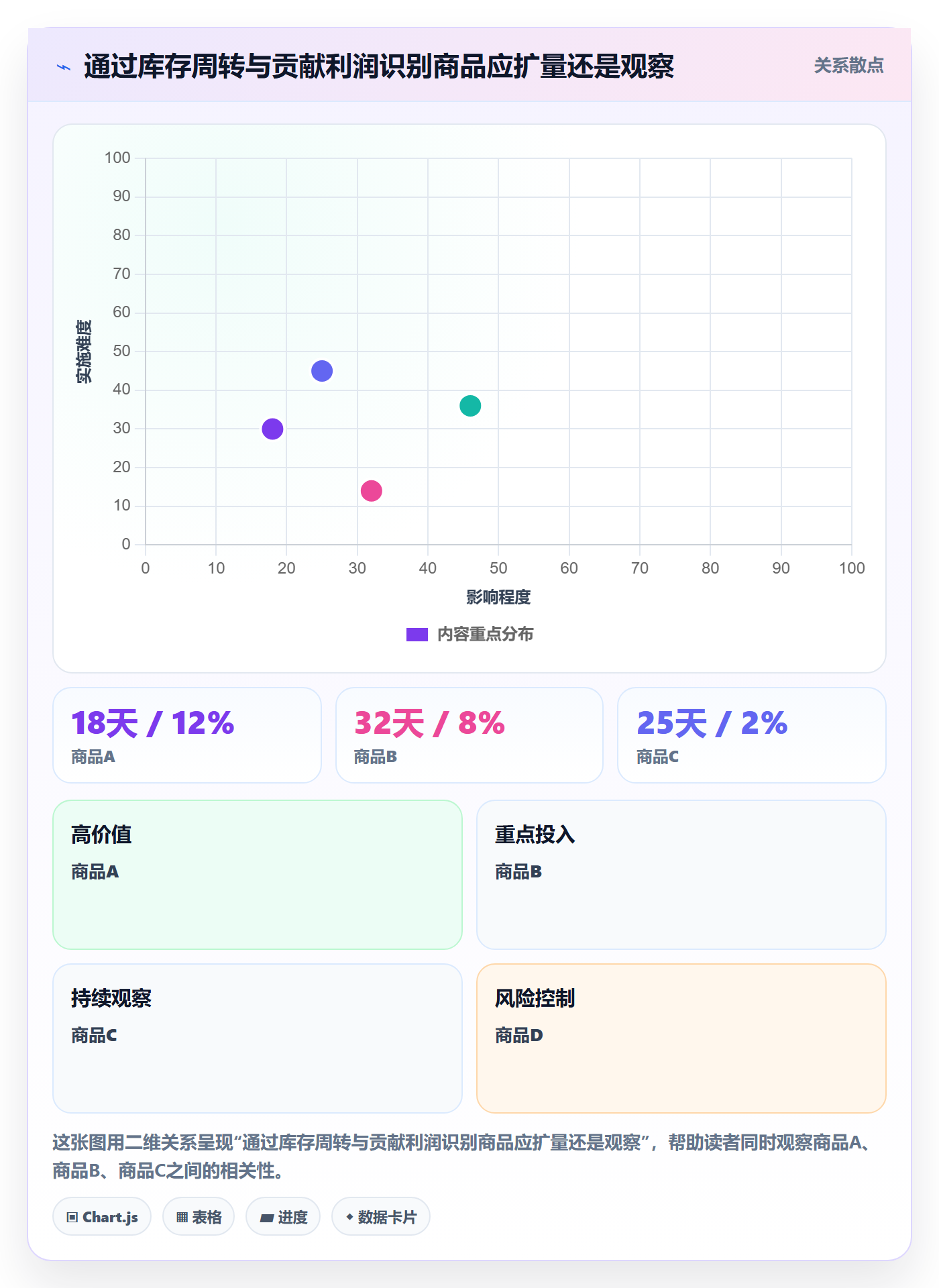 temu建设路线：从全托管模式到数据复盘分几步
