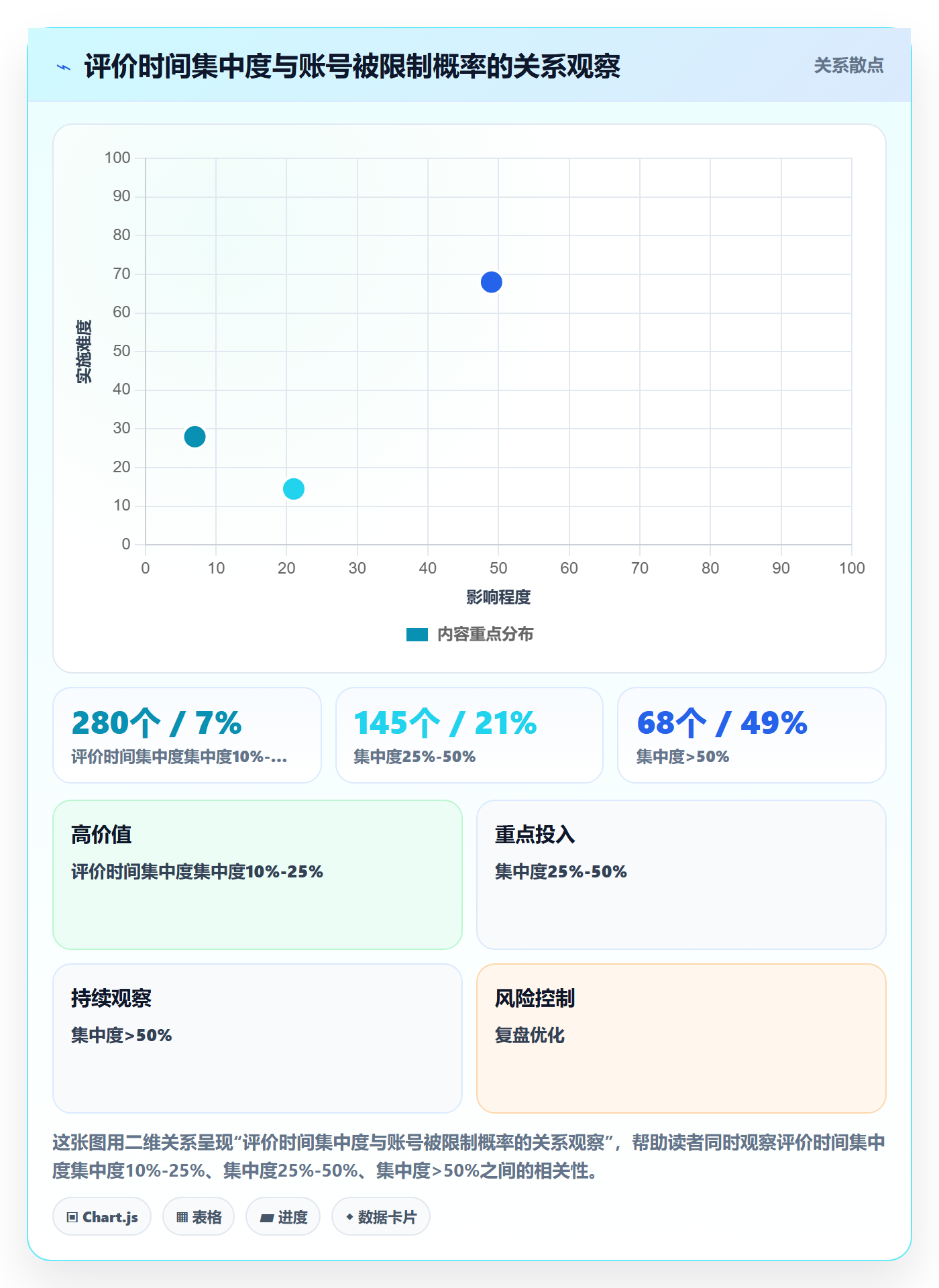 商品分析选择标准：用户评价维度如何评估账号安全