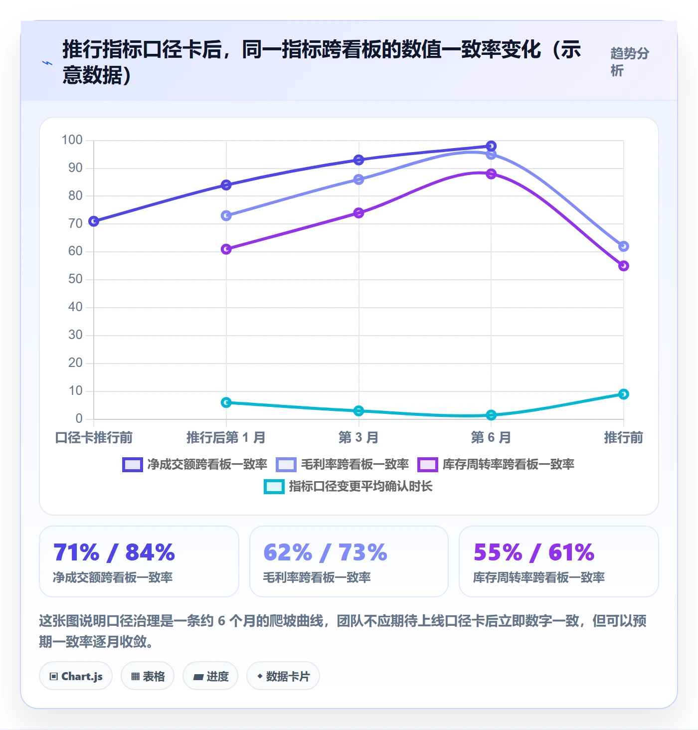 erp跨境电商建设路线：从权限管理到指标体系分几步