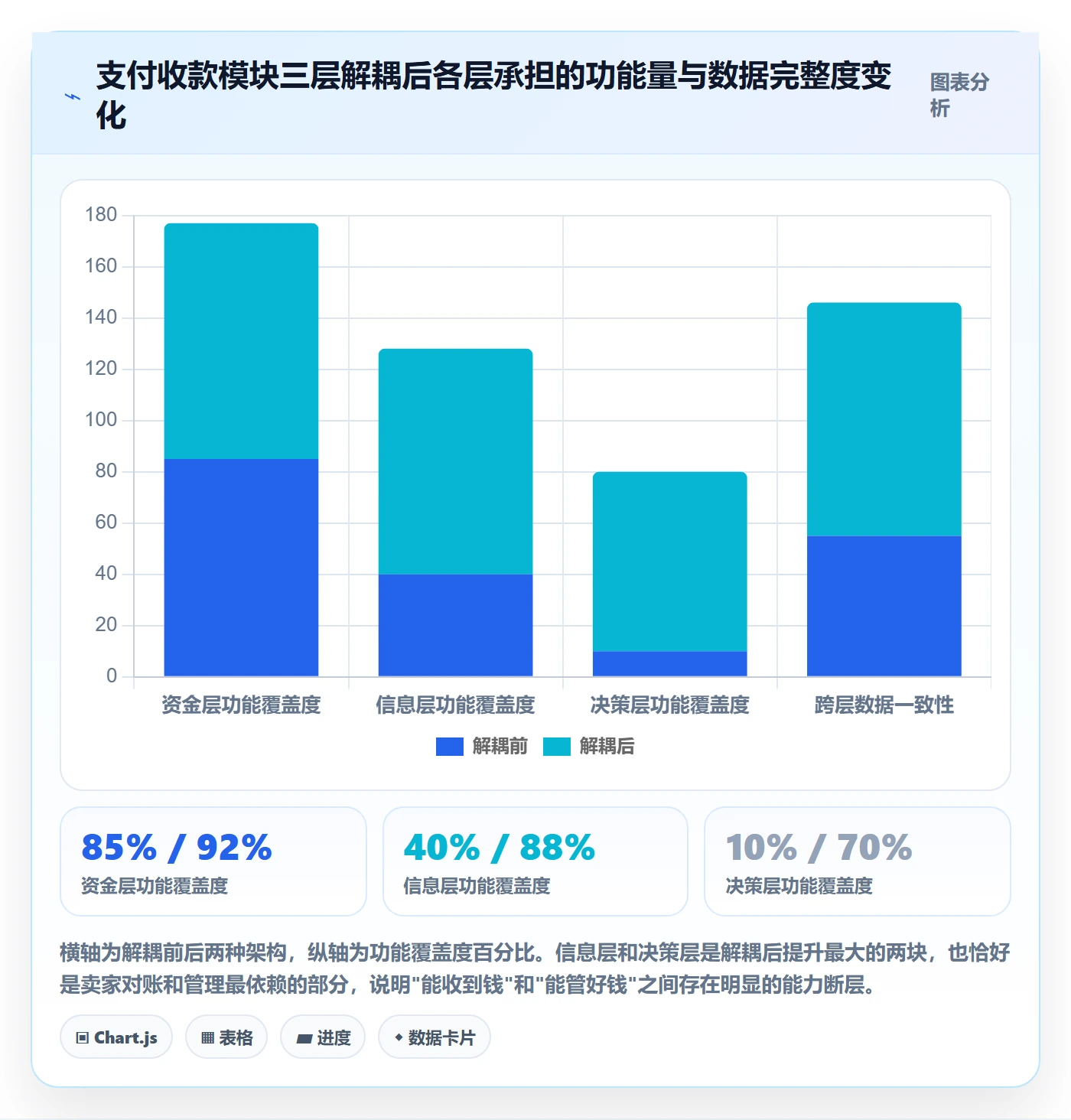 跨境电商一站式服务管理要点：支付收款的核心功能如何设计