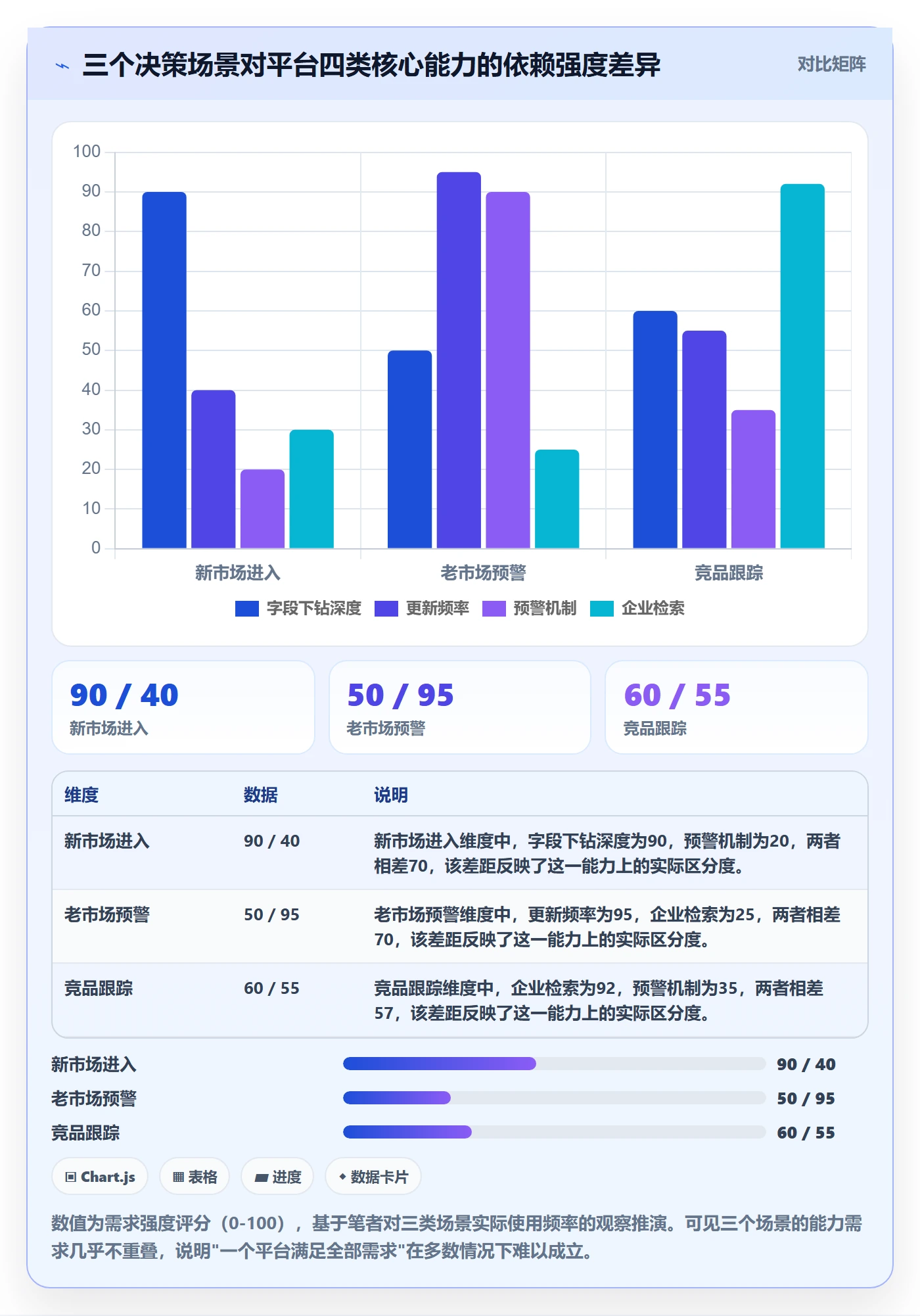 外贸数据分析平台决策指南：用流程设计判断市场趋势方案