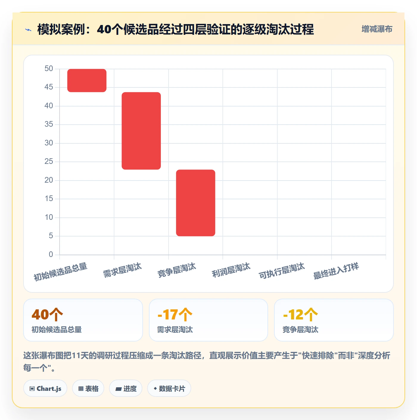 跨境电商运营场景解析：市场调研中的增长策略怎么处理
