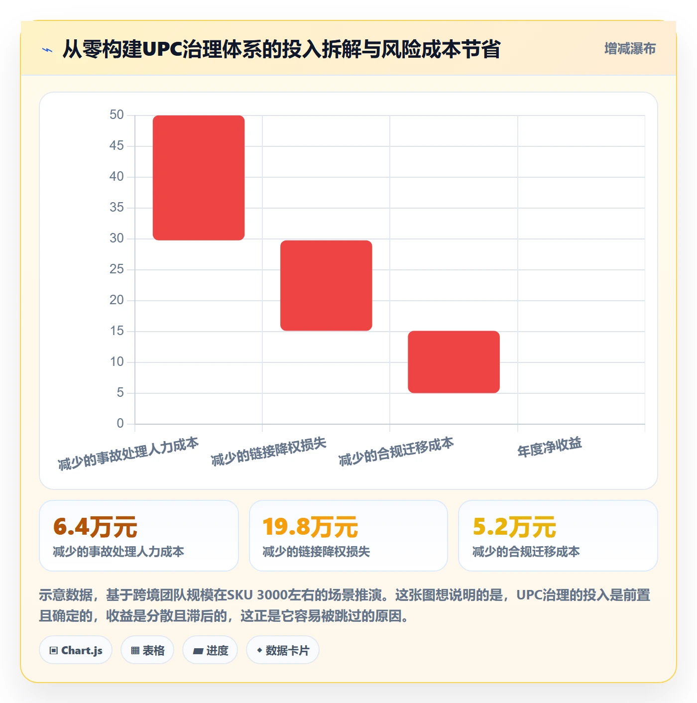 UPC码怎么选?商品绑定相关的标准化管理判断标准