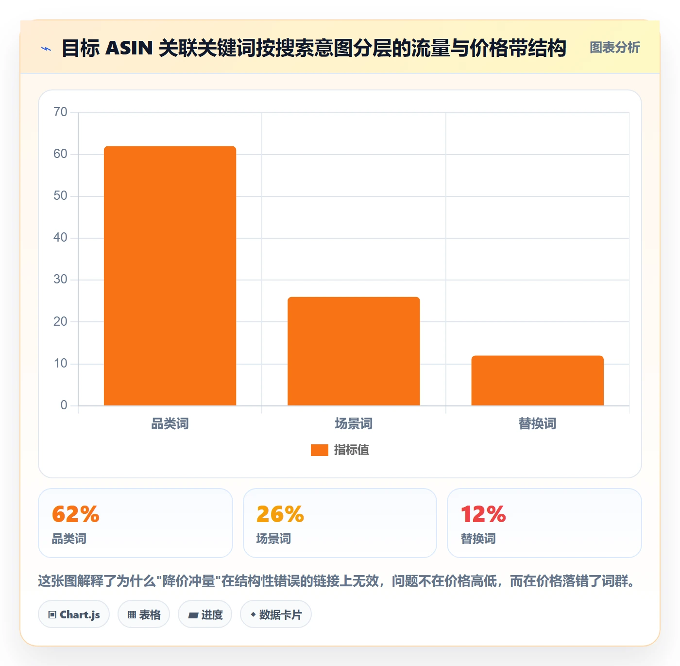 亚马逊软件操作手册:关键词工具对应的定价策略步骤