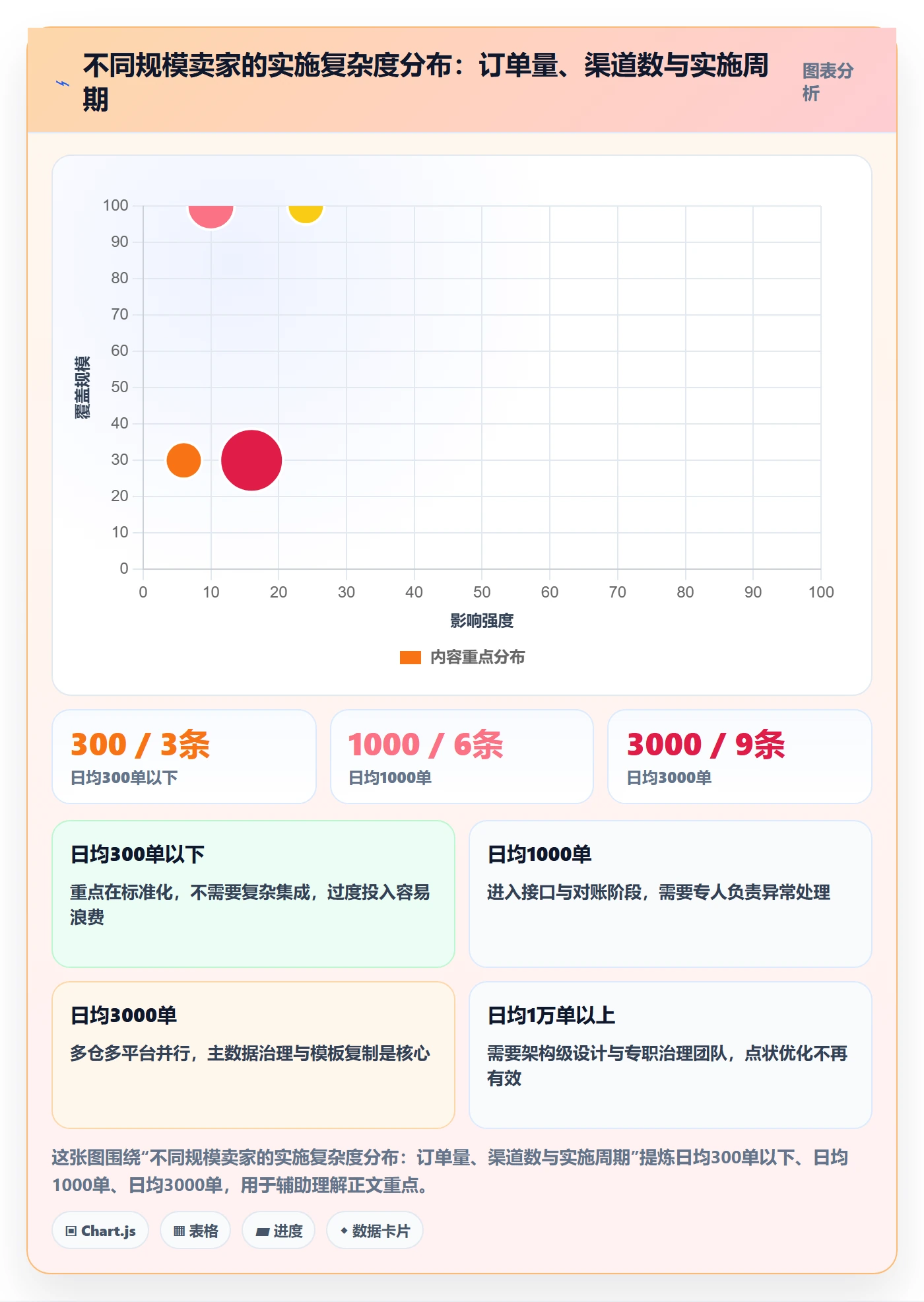 想做好erp跨境电商，先掌握跨境物流中的系统实施