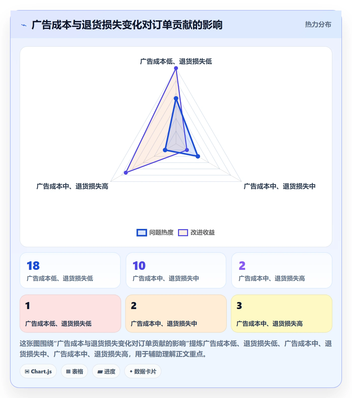 跨境电商管理模板：围绕市场选择开展风险排查