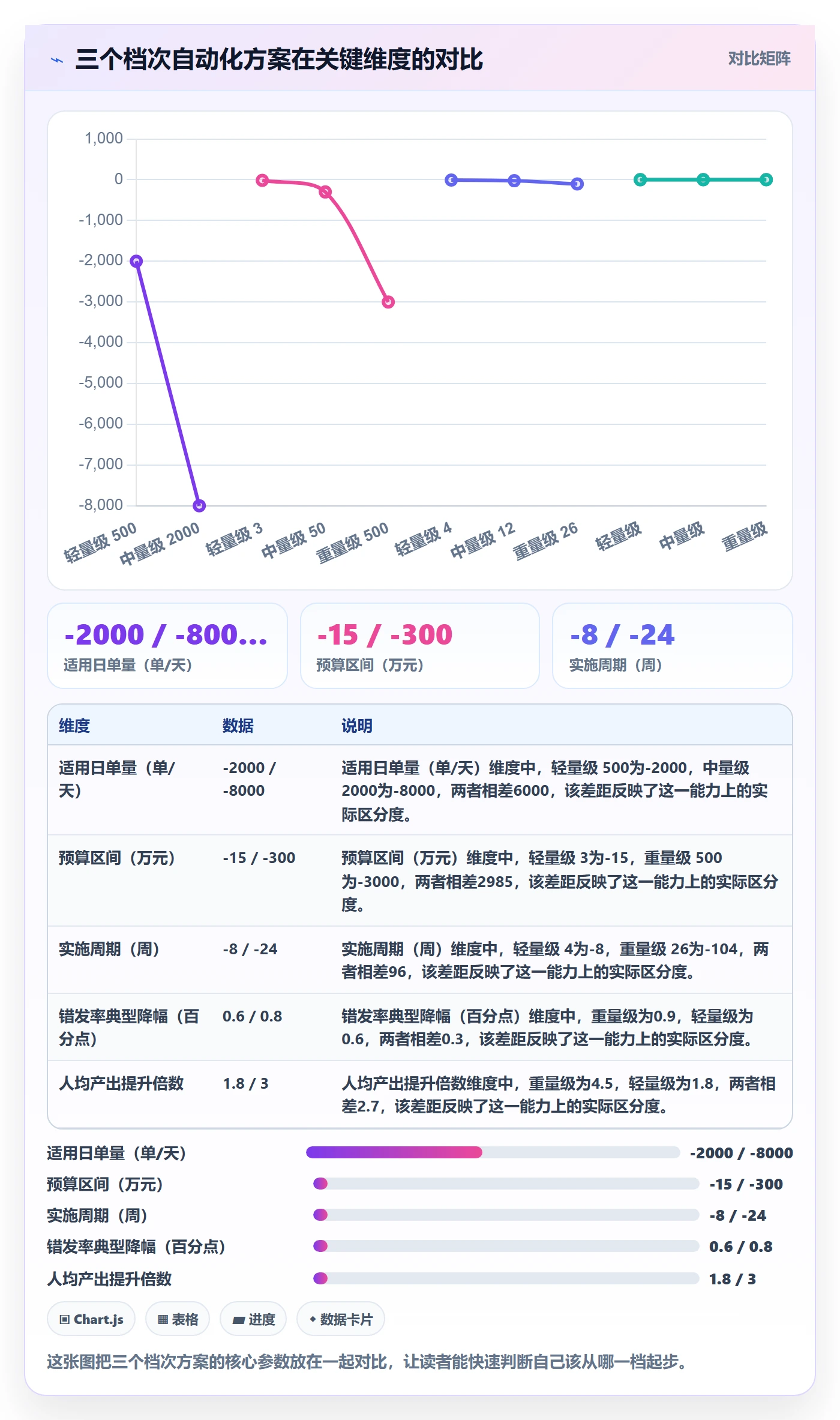 跨境电商一站式服务怎么优化？先从仓储物流的自动化方案入手