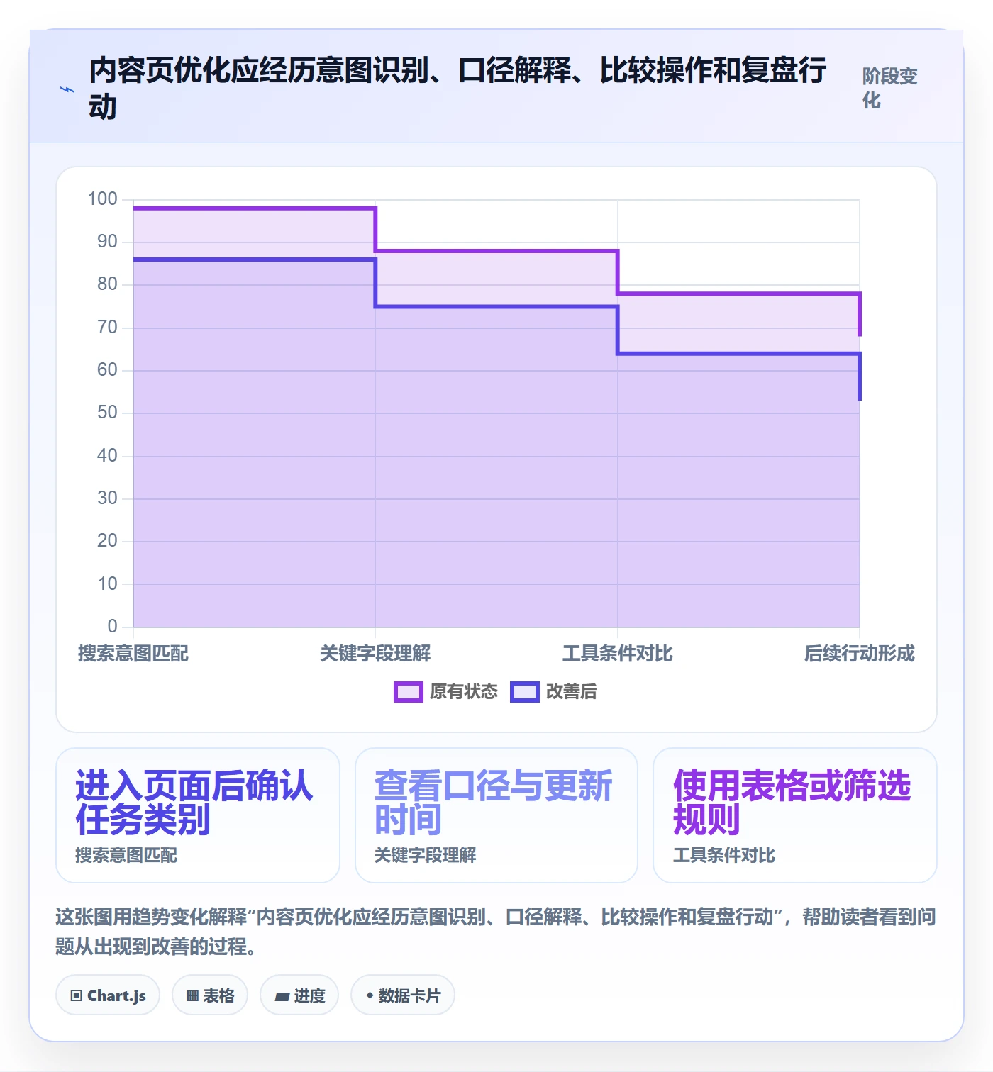 电商数据查询网站怎么优化？先从达人数据的工具对比入手