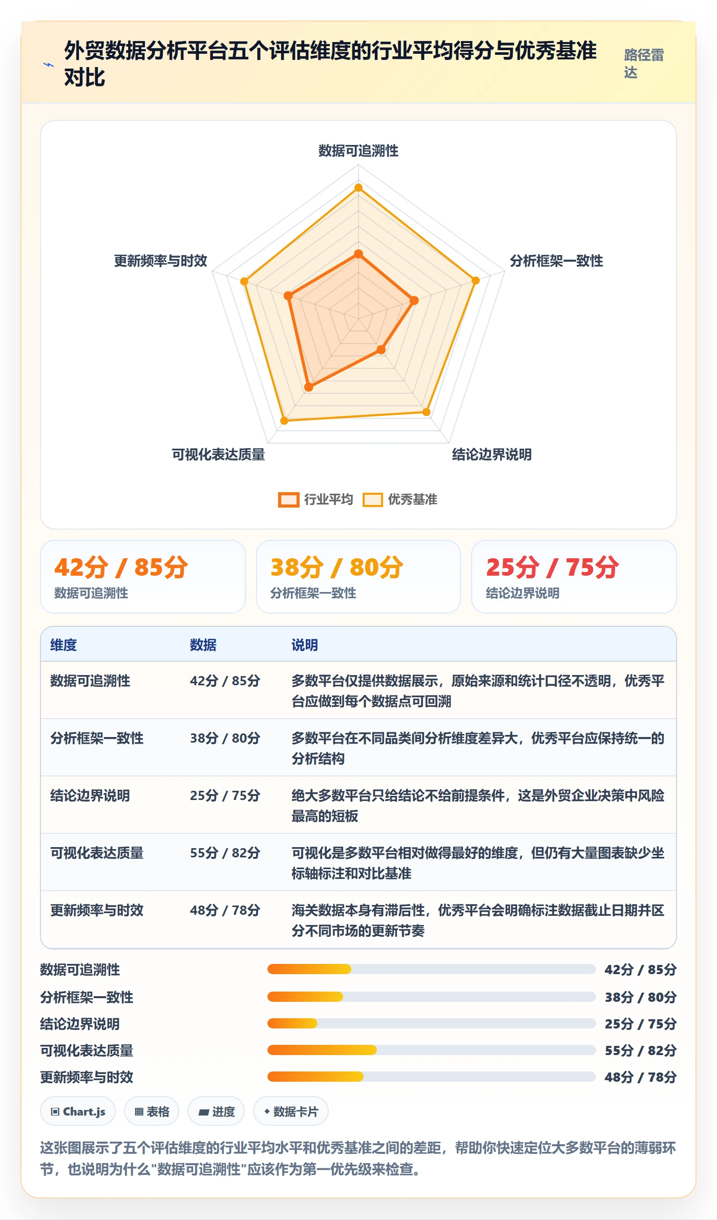 外贸数据分析平台检查方法：通过市场趋势评估案例拆解质量