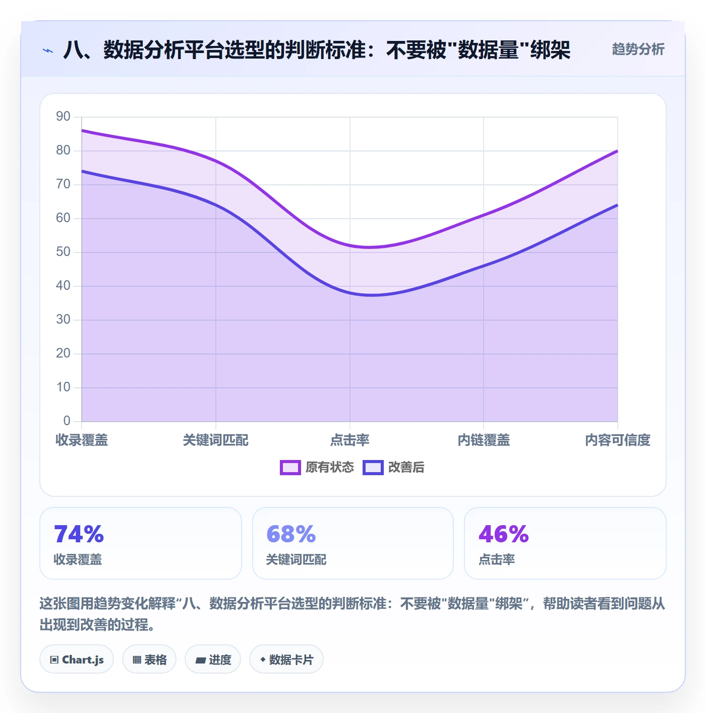八、数据分析平台选型的判断标准：不要被"数据量"绑架