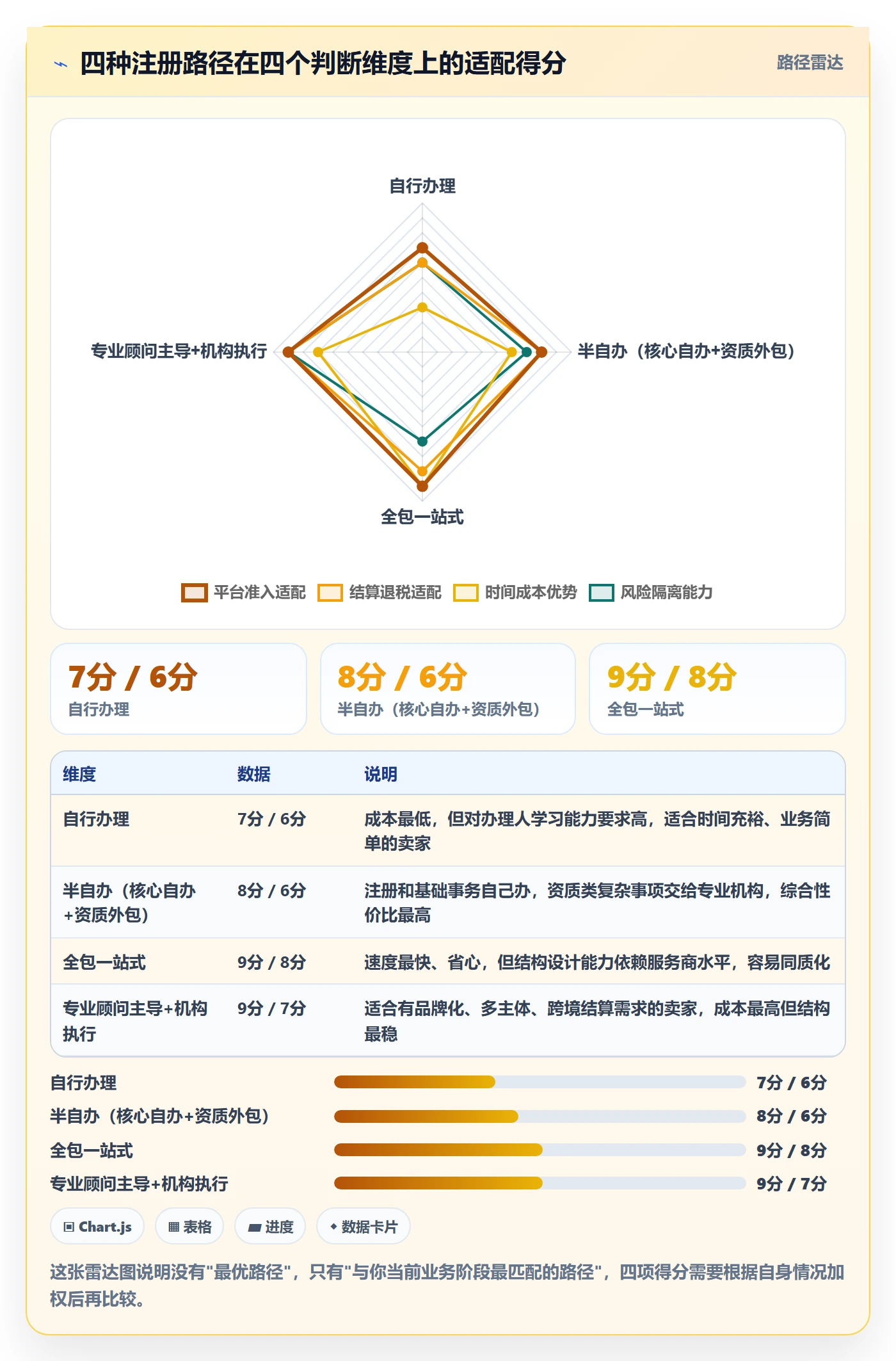 跨境电商一站式服务问题清单：公司注册从哪里开始