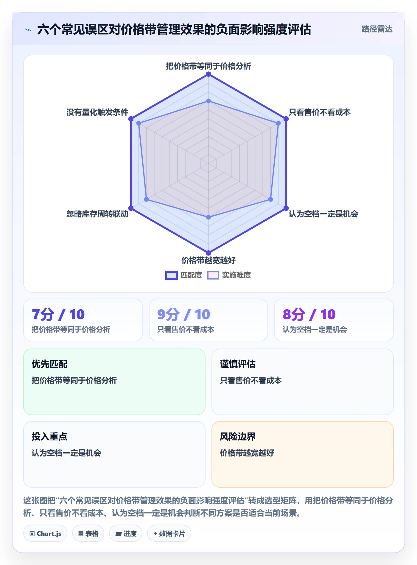 商品分析使用技巧：价格带对应的日常管理方法