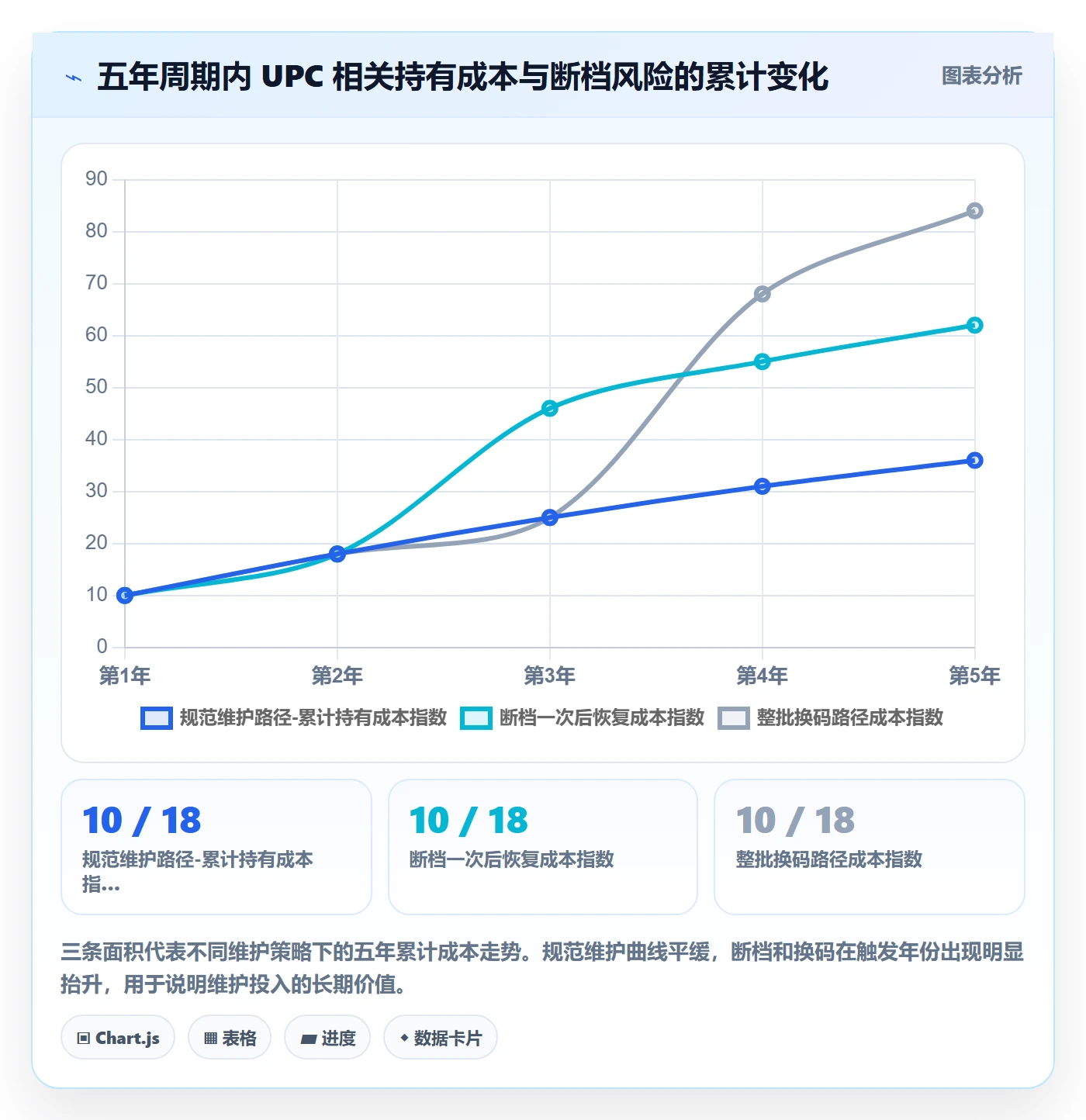 UPC码实施路径：代码申请如何完成入门指南