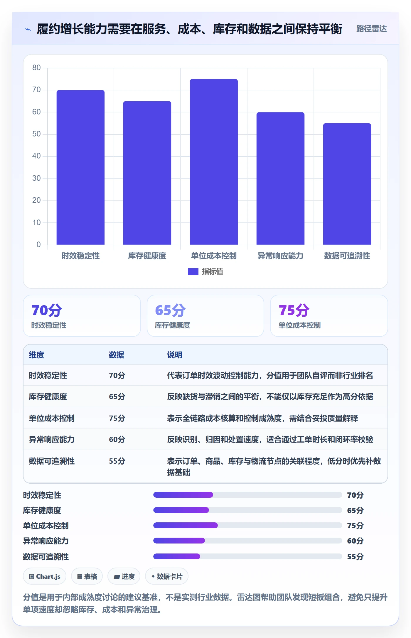 temu实施路径：履约物流如何完成增长策略