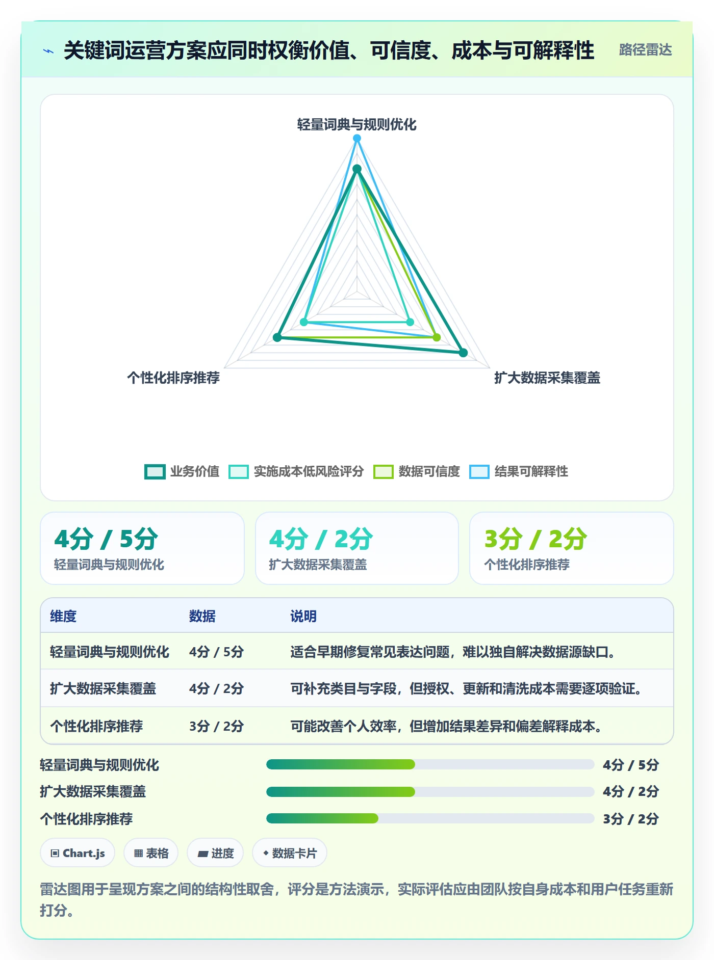电商数据查询网站怎么管？以关键词搜索为核心的精细化运营方案