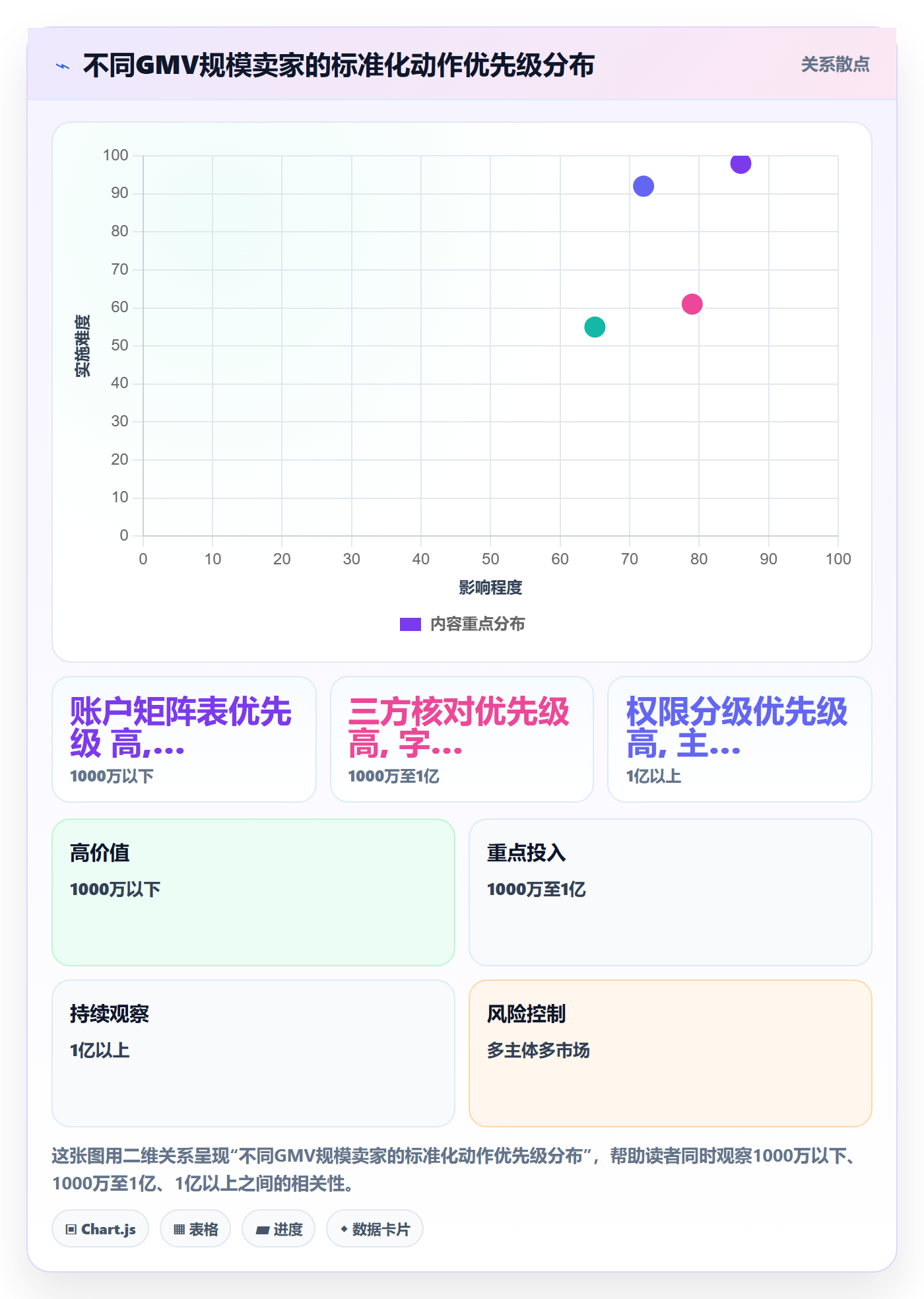 跨境电商一站式服务实施路径：支付收款如何完成标准化管理