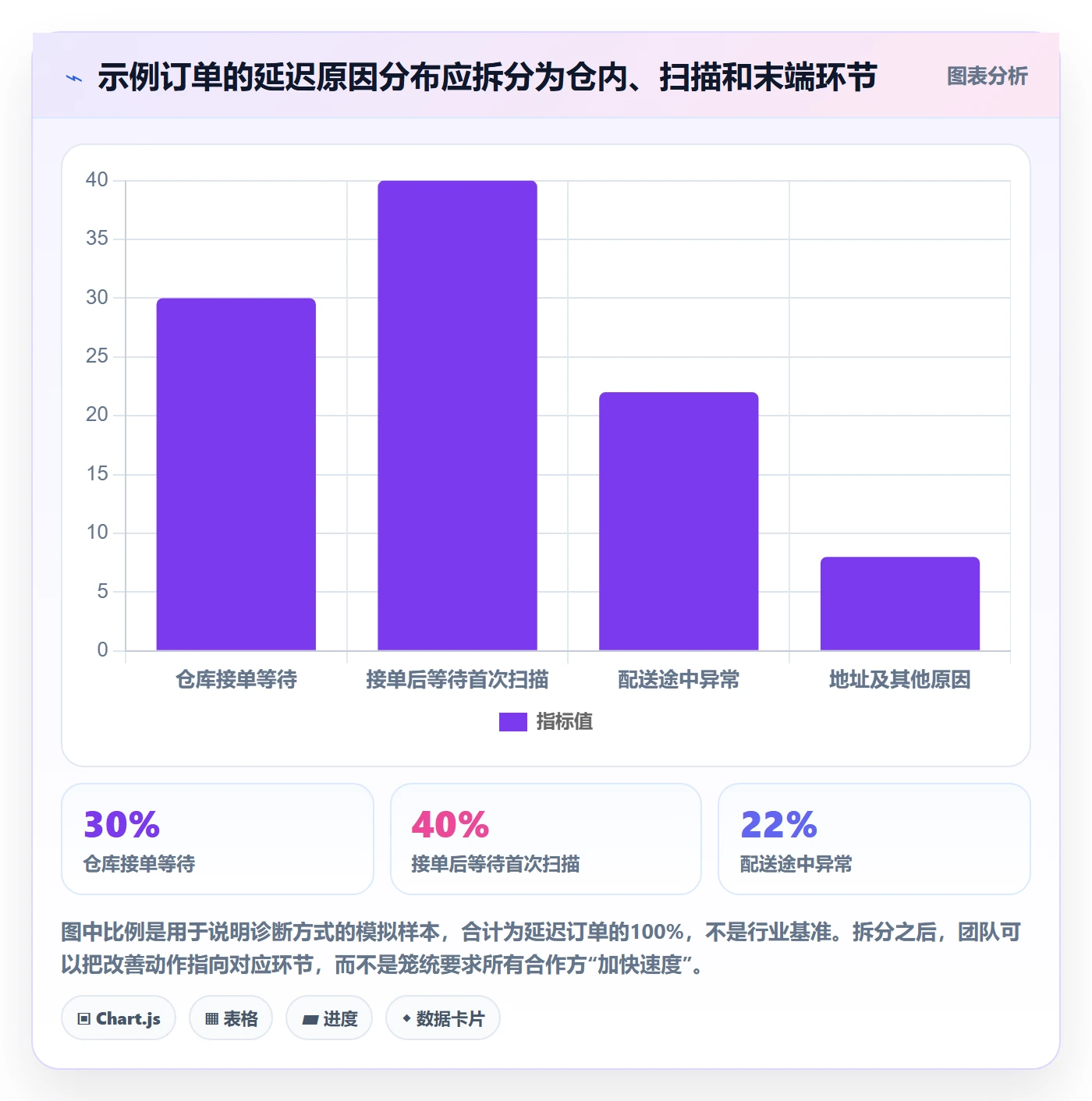 temu升级方案：用海外仓管理改善履约物流