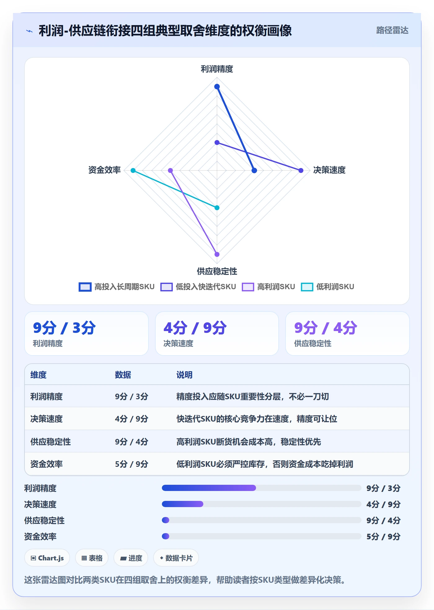 商品分析规划方法：利润空间与供应链协同如何衔接